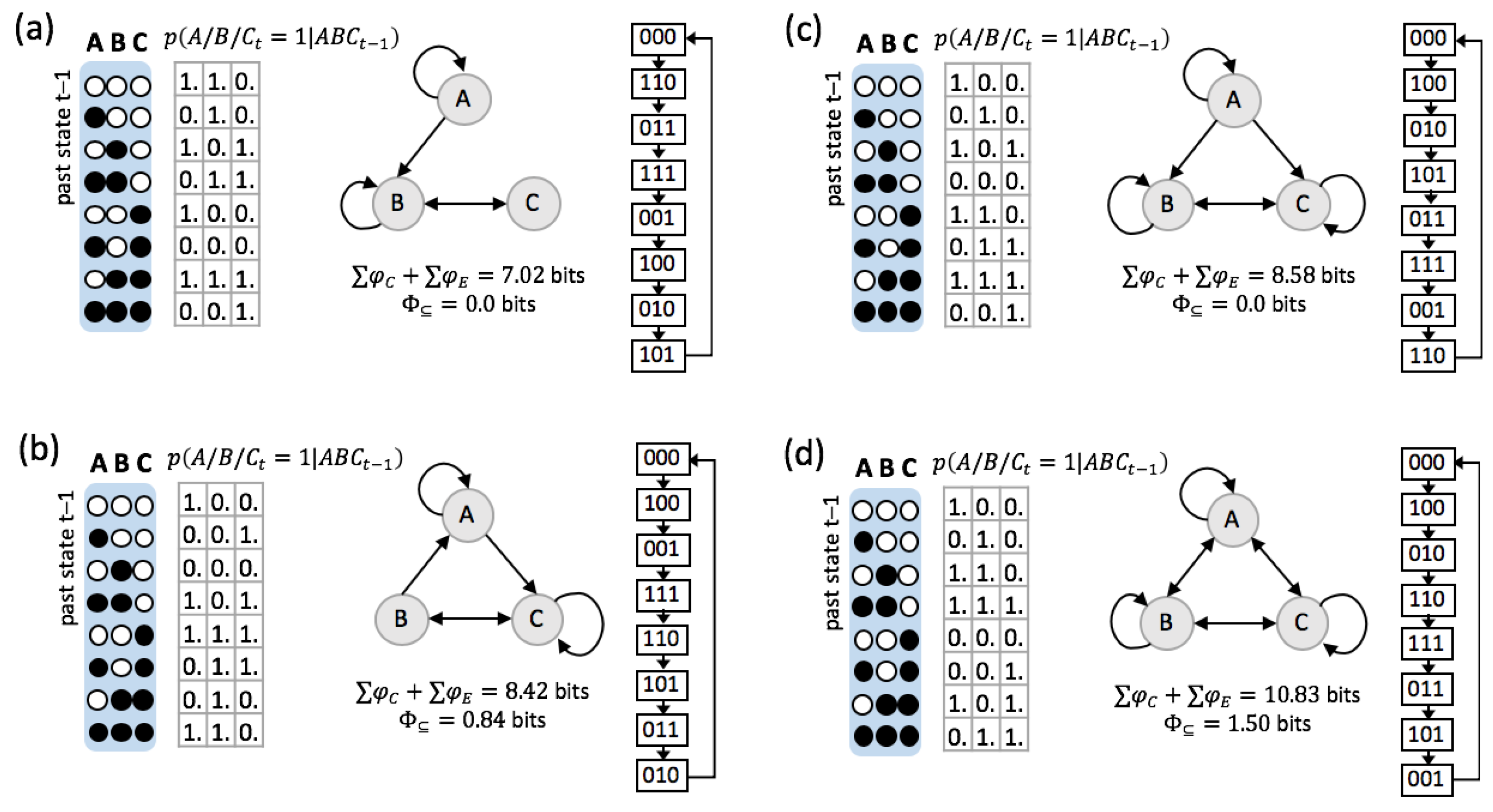 Entropy 21 00989 g006