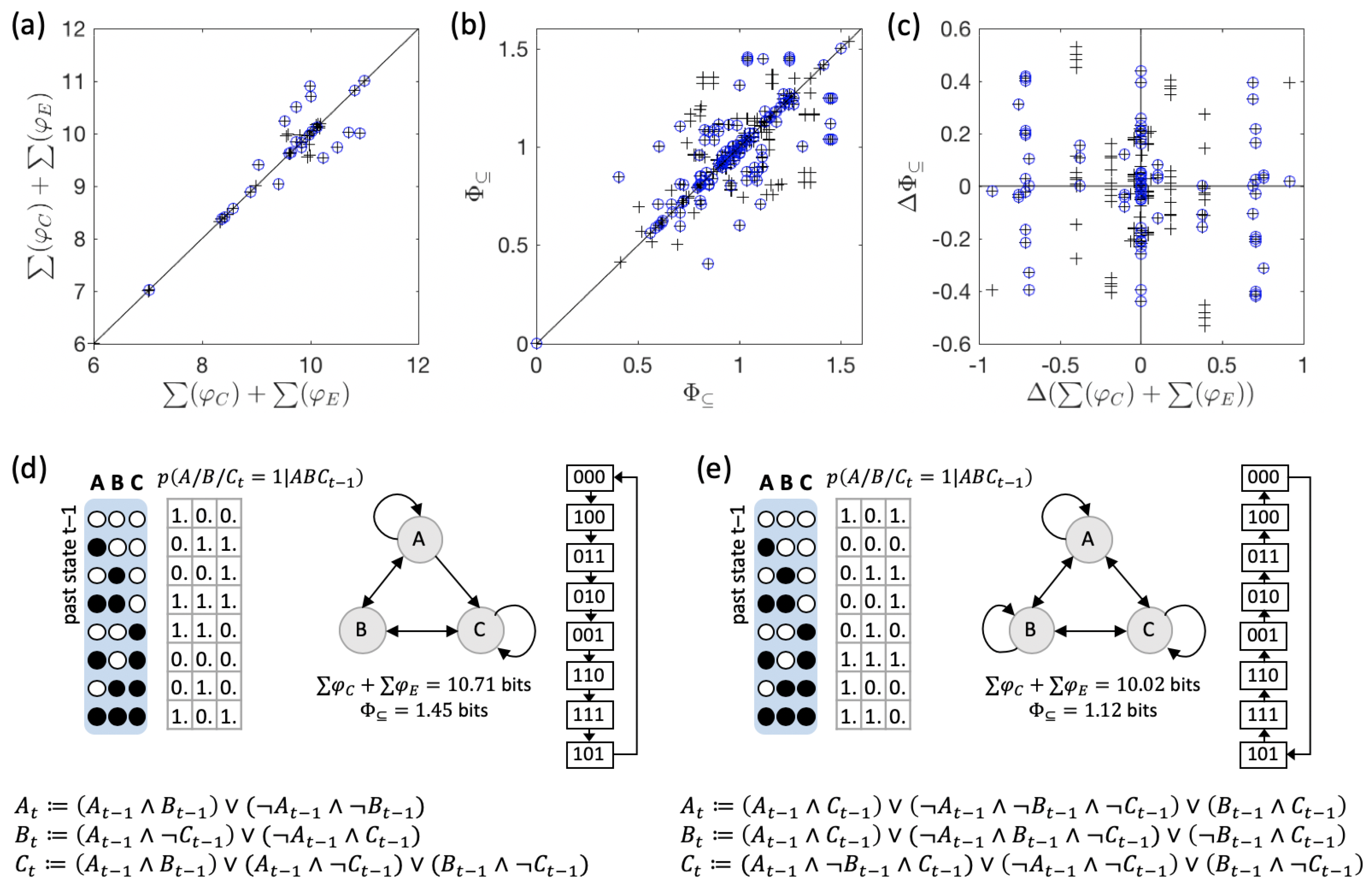Entropy 21 00989 g007