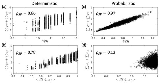 Entropy 21 00989 g0a1