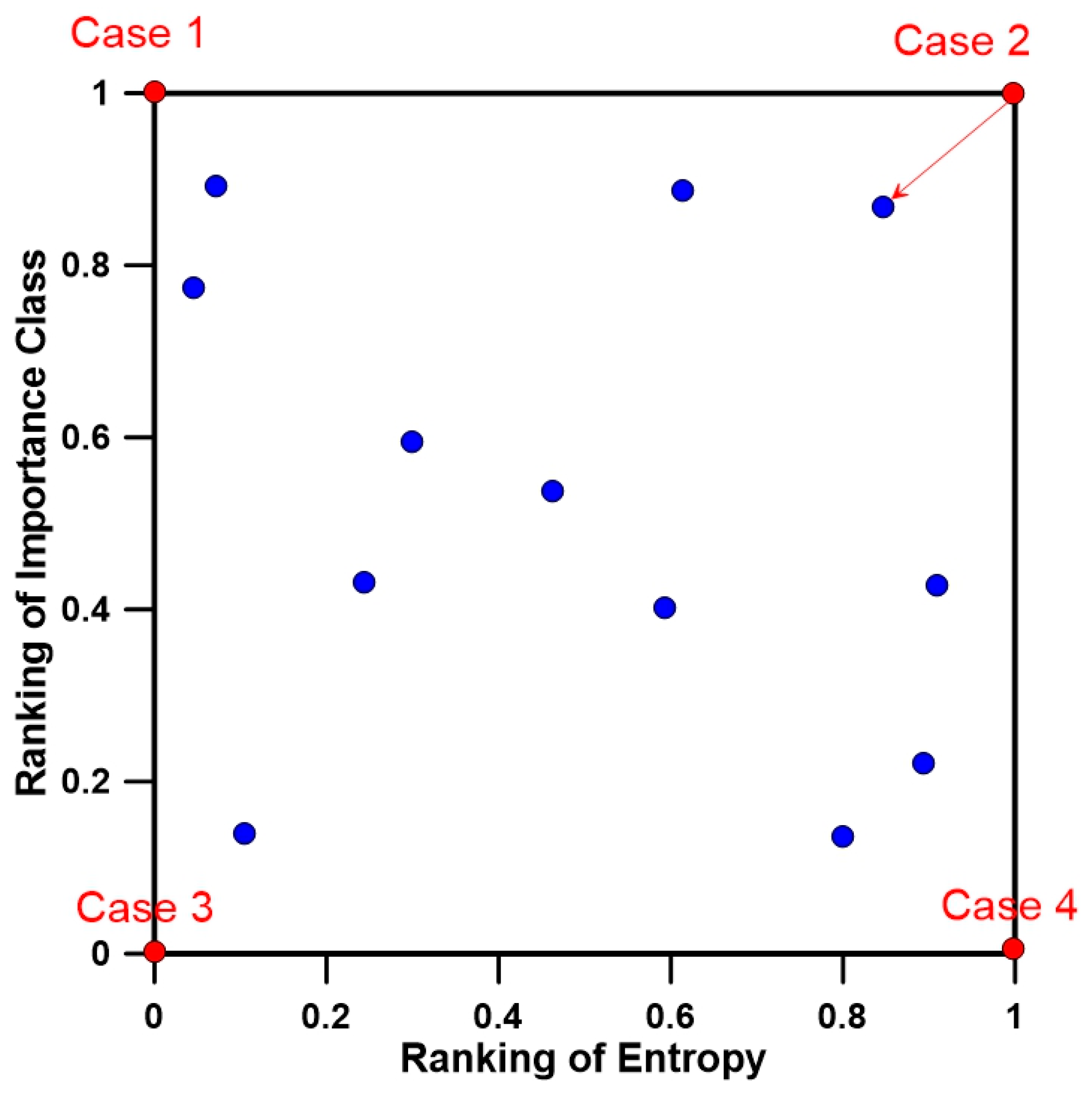 Entropy 21 00991 g006