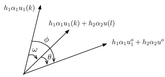 Entropy 21 00992 g0a3