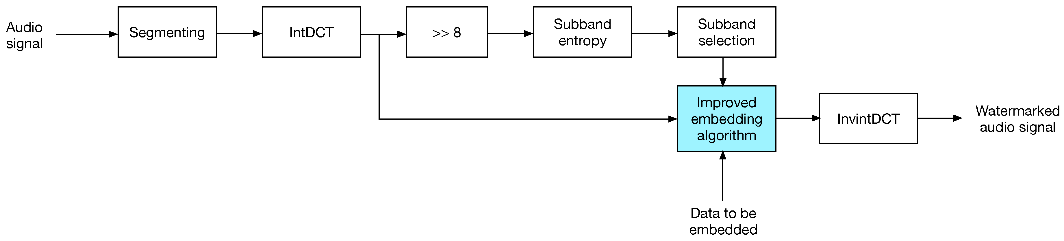 Entropy 21 00996 g003