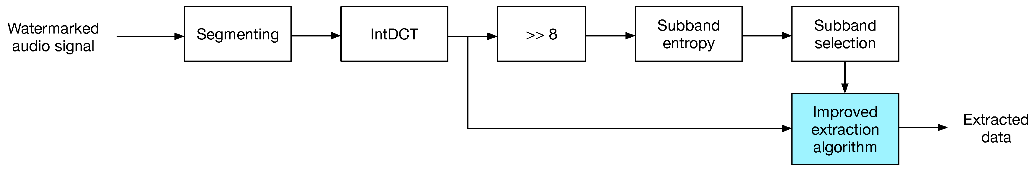 Entropy 21 00996 g004