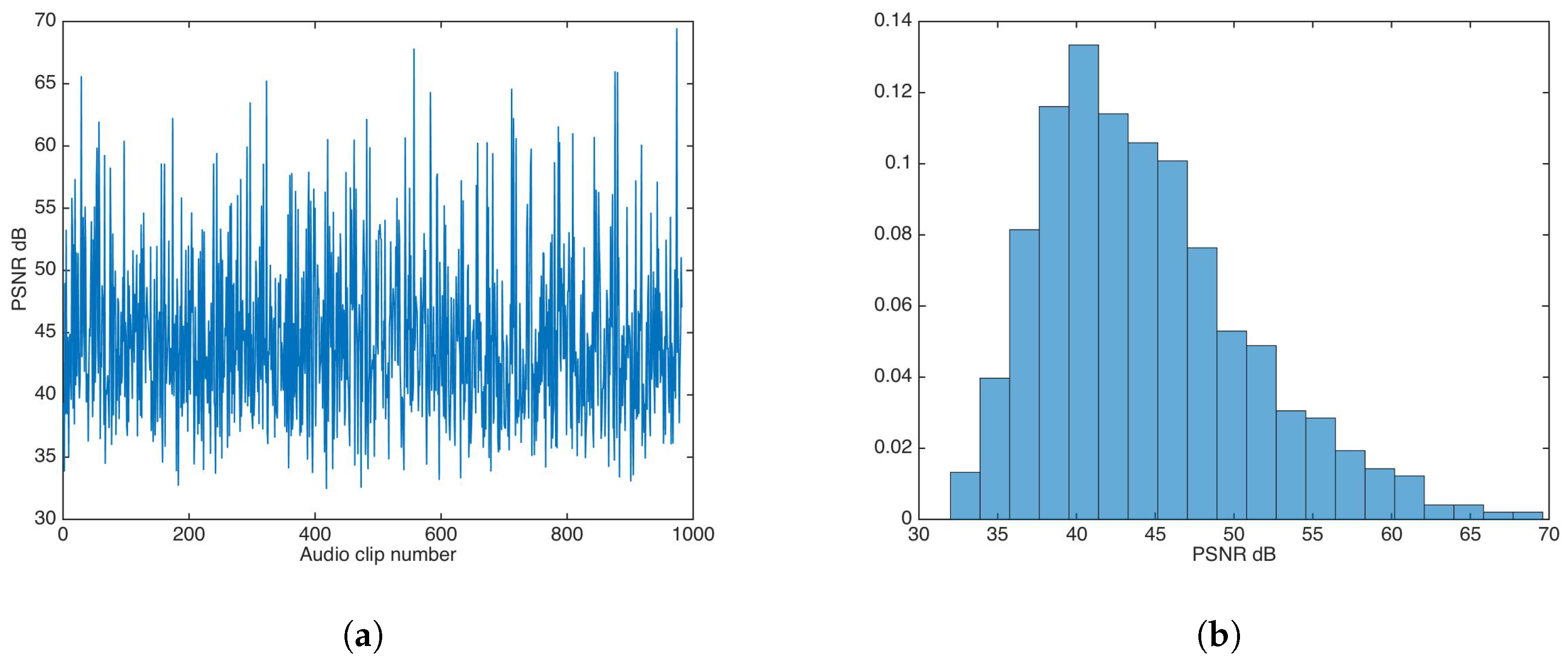 Entropy 21 00996 g007
