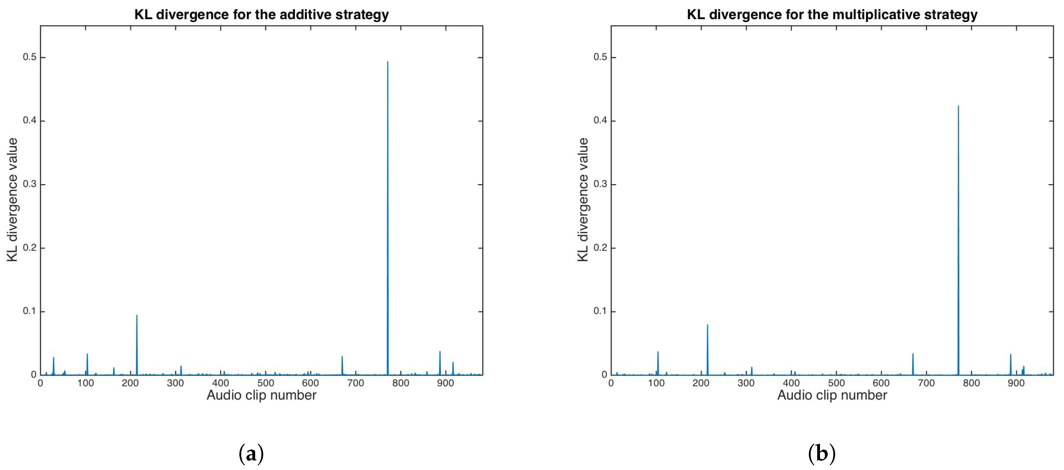 Entropy 21 00996 g013