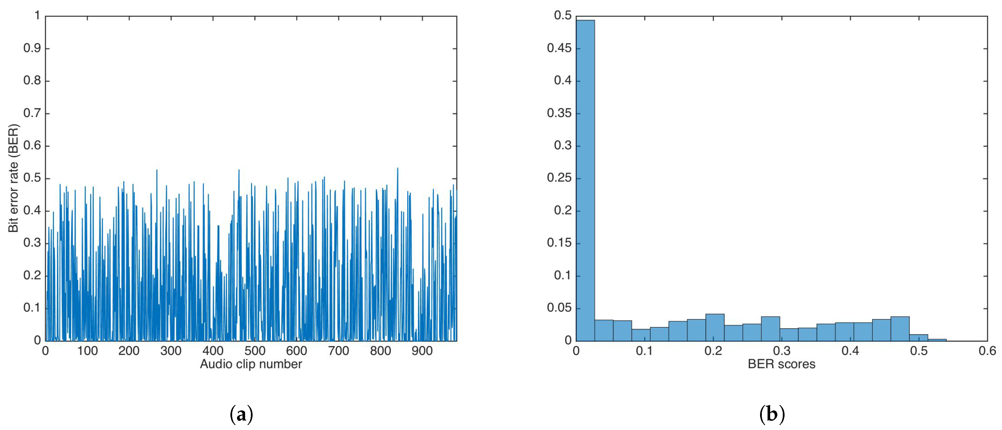 Entropy 21 00996 g015