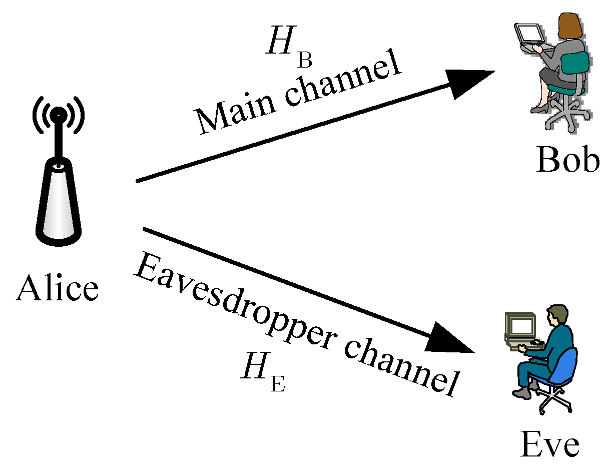 Entropy 21 00998 g001