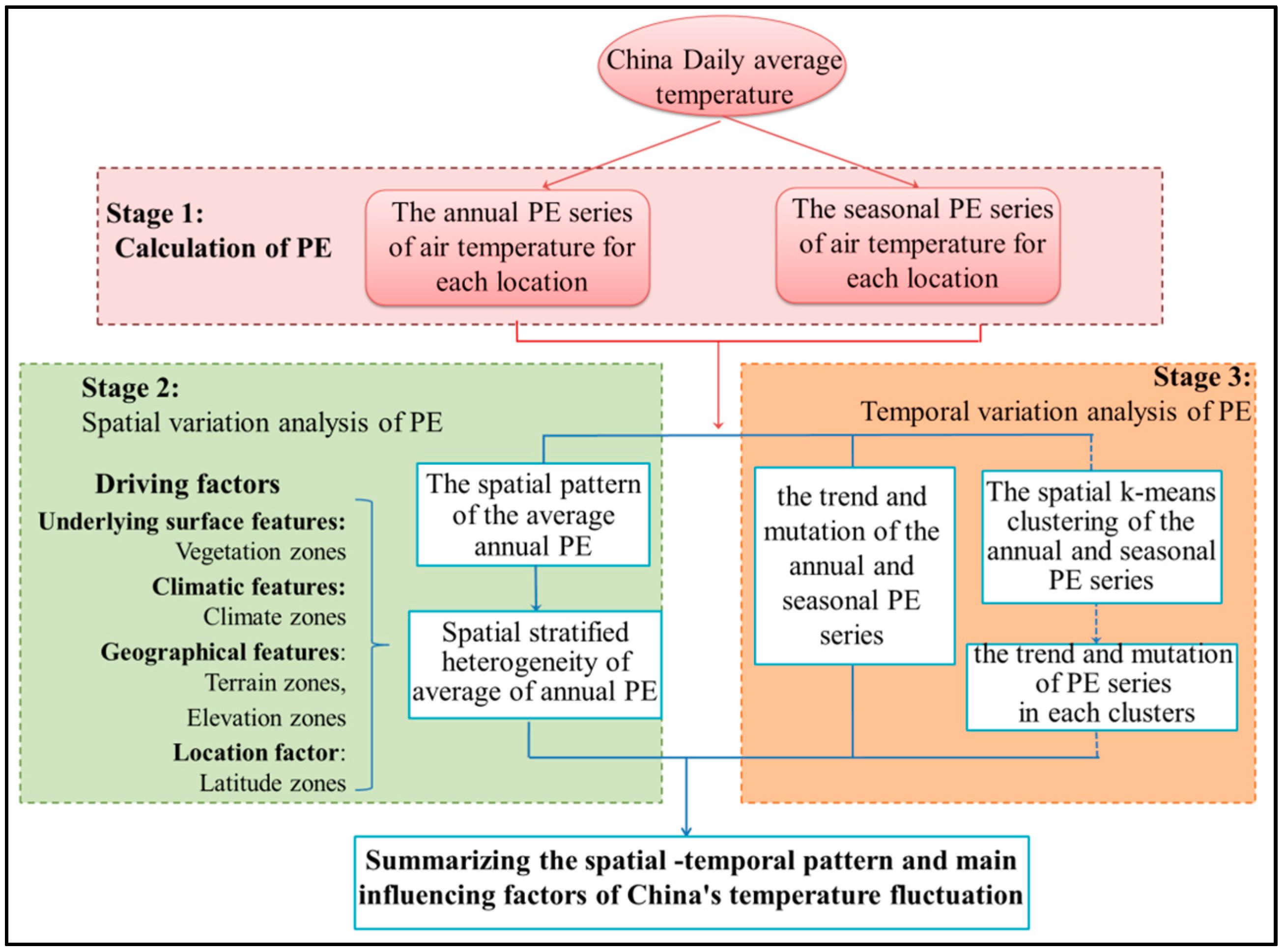 Entropy 21 01001 g002