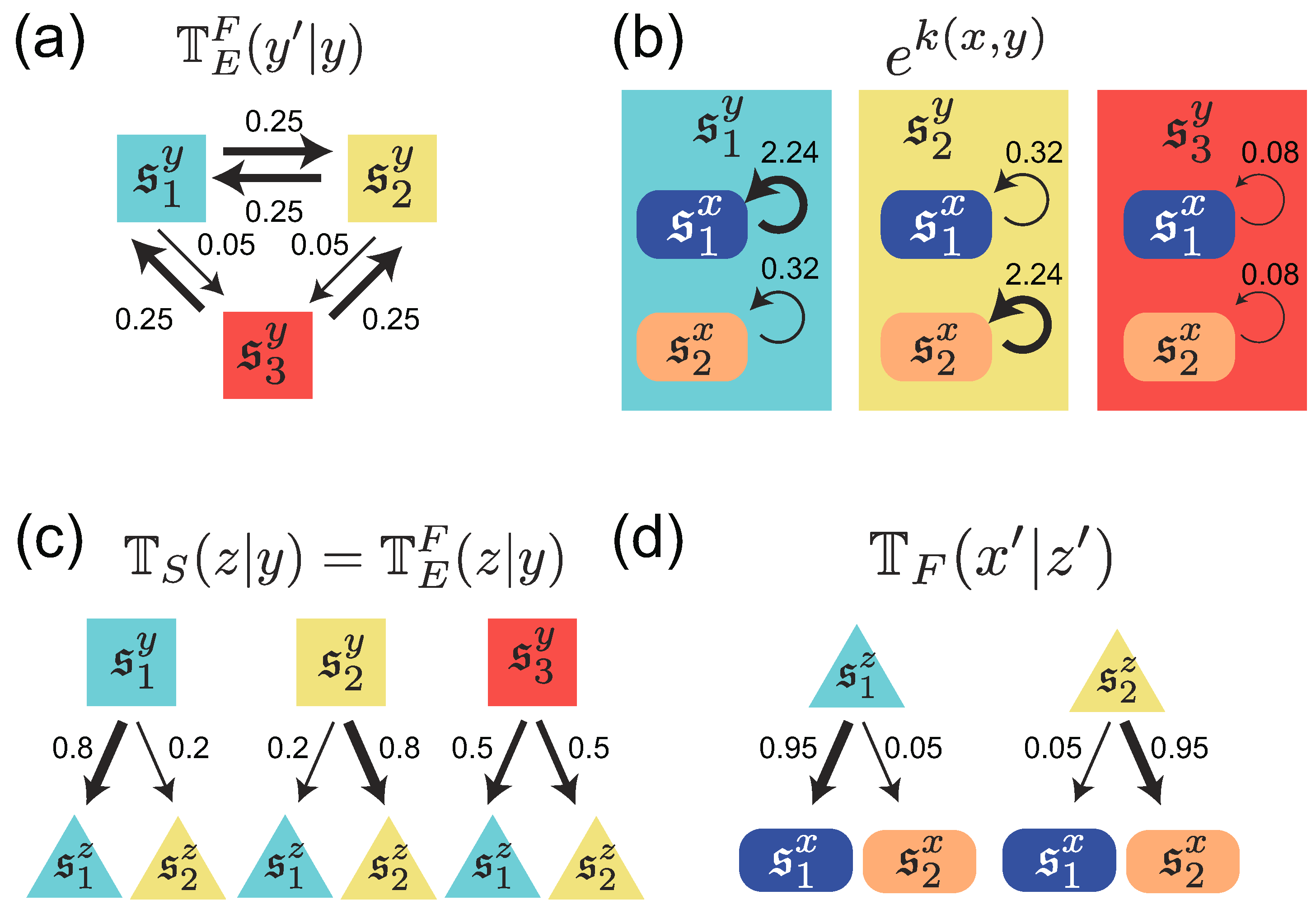 Entropy 21 01002 g002
