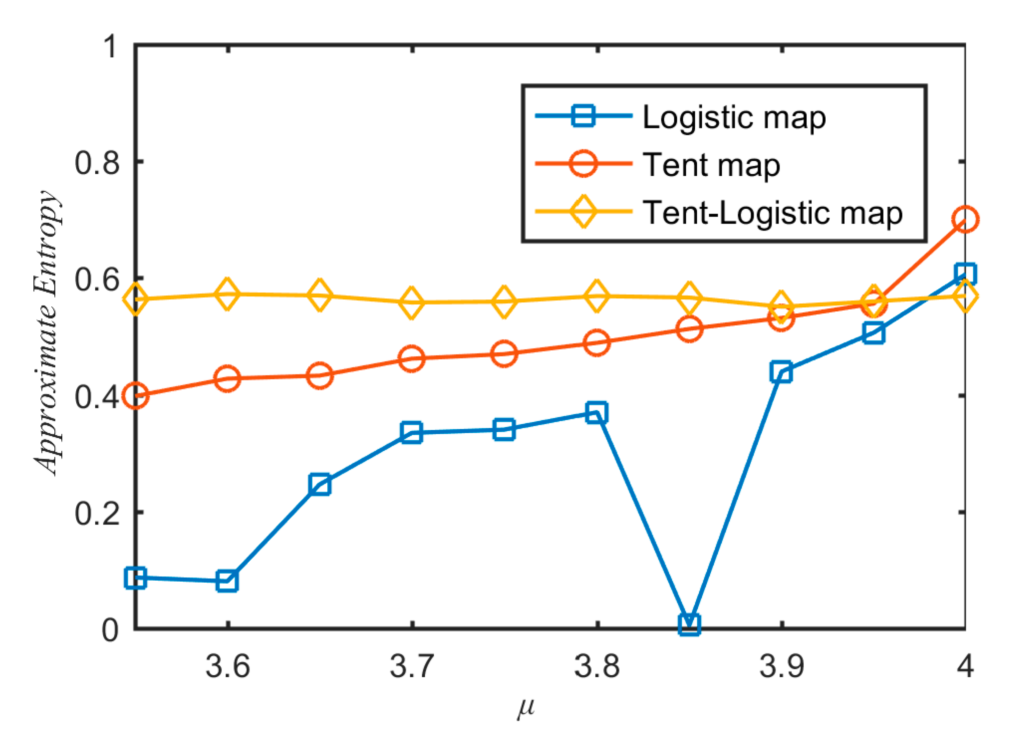 Entropy 21 01004 g004 Entropy 21 01004 g004