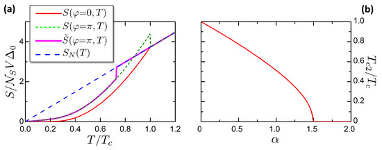 Entropy 21 01005 g0a1