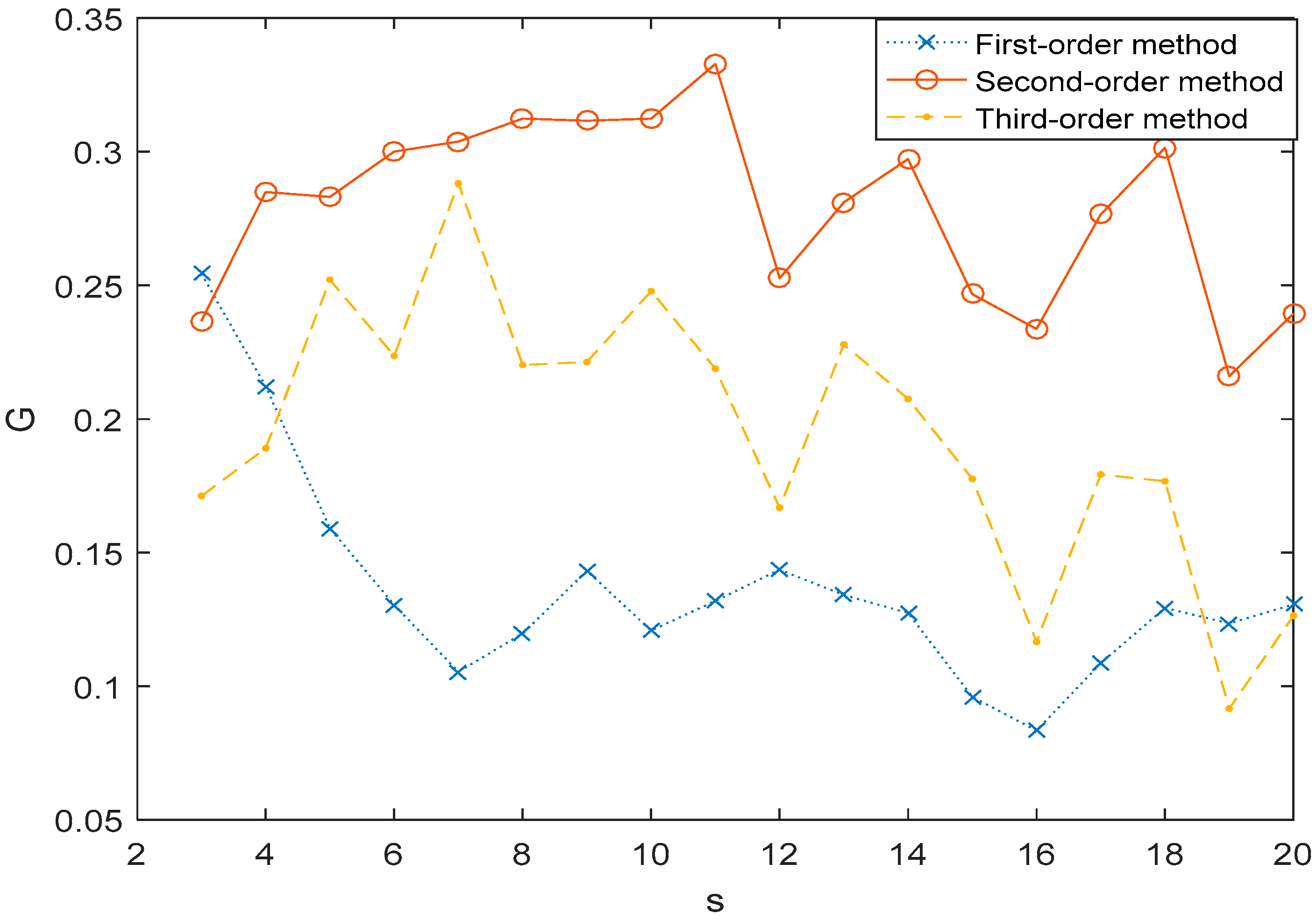 Entropy 21 01008 g005