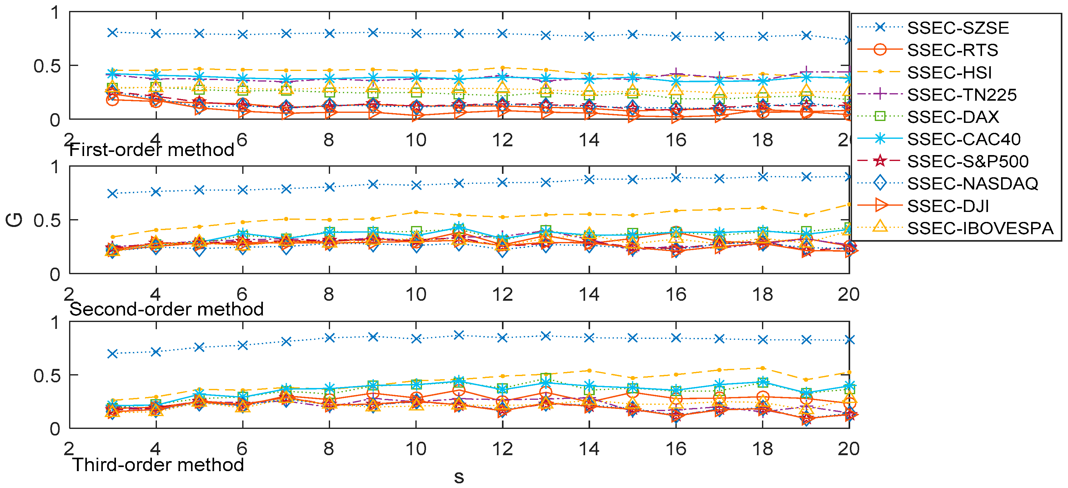Entropy 21 01008 g006