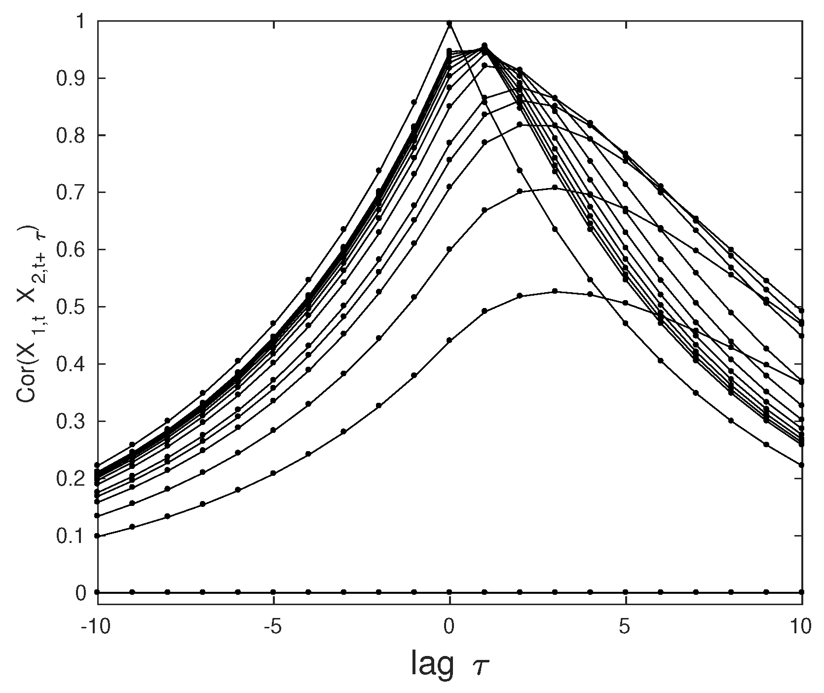 Entropy 21 01010 g002