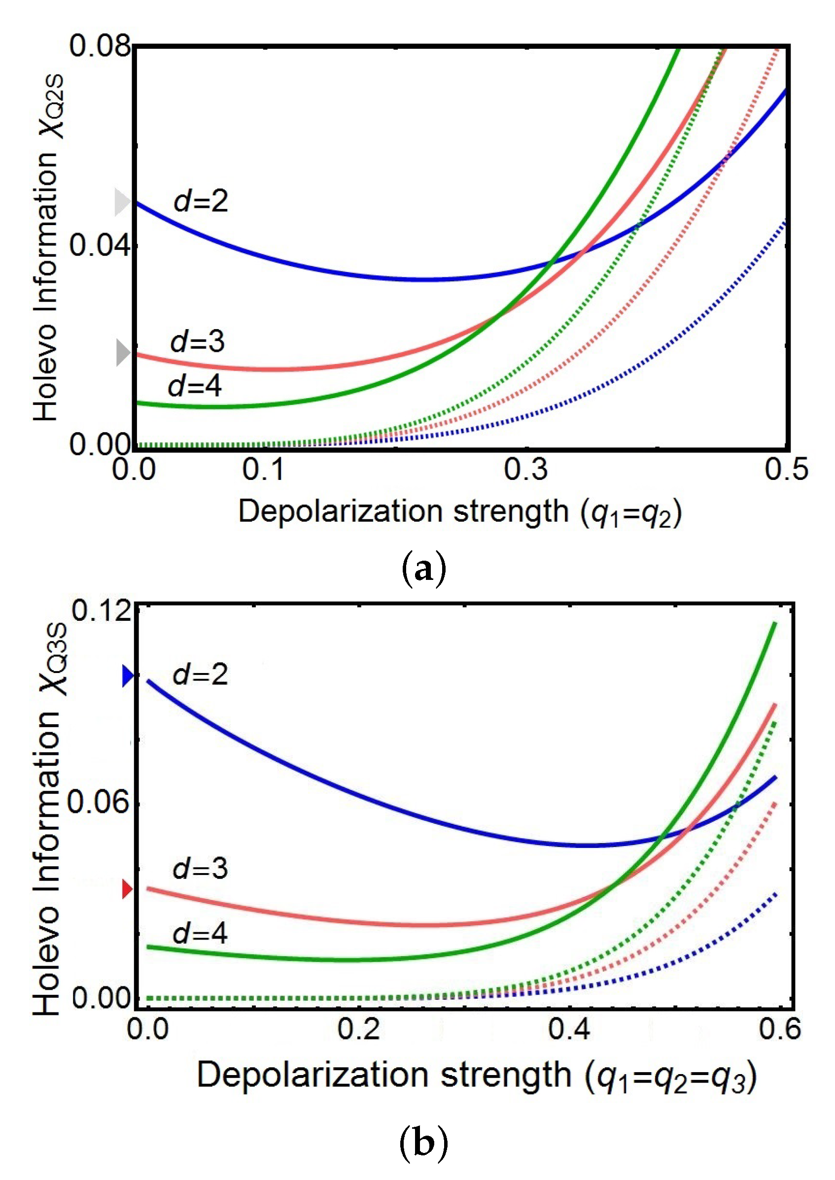 Entropy 21 01012 g005