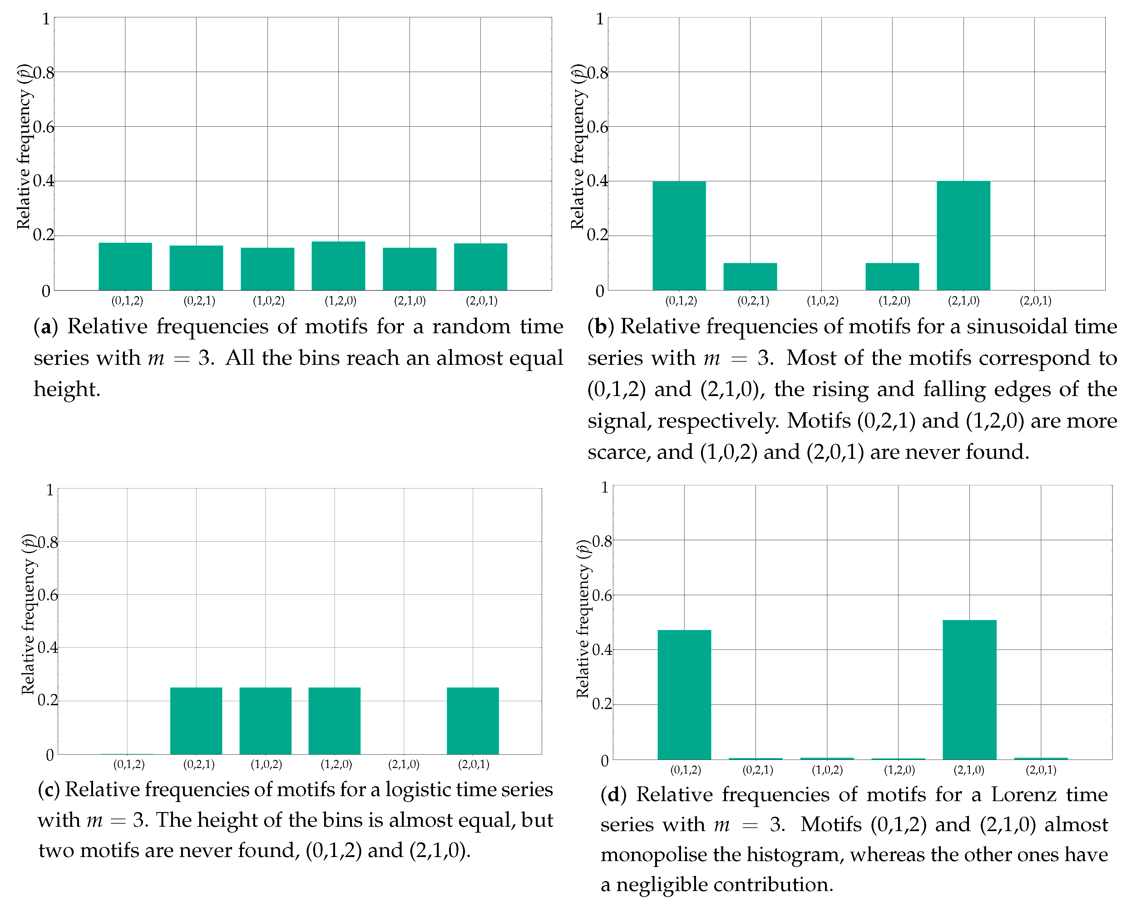 Entropy 21 01013 g001 Entropy 21 01013 g001