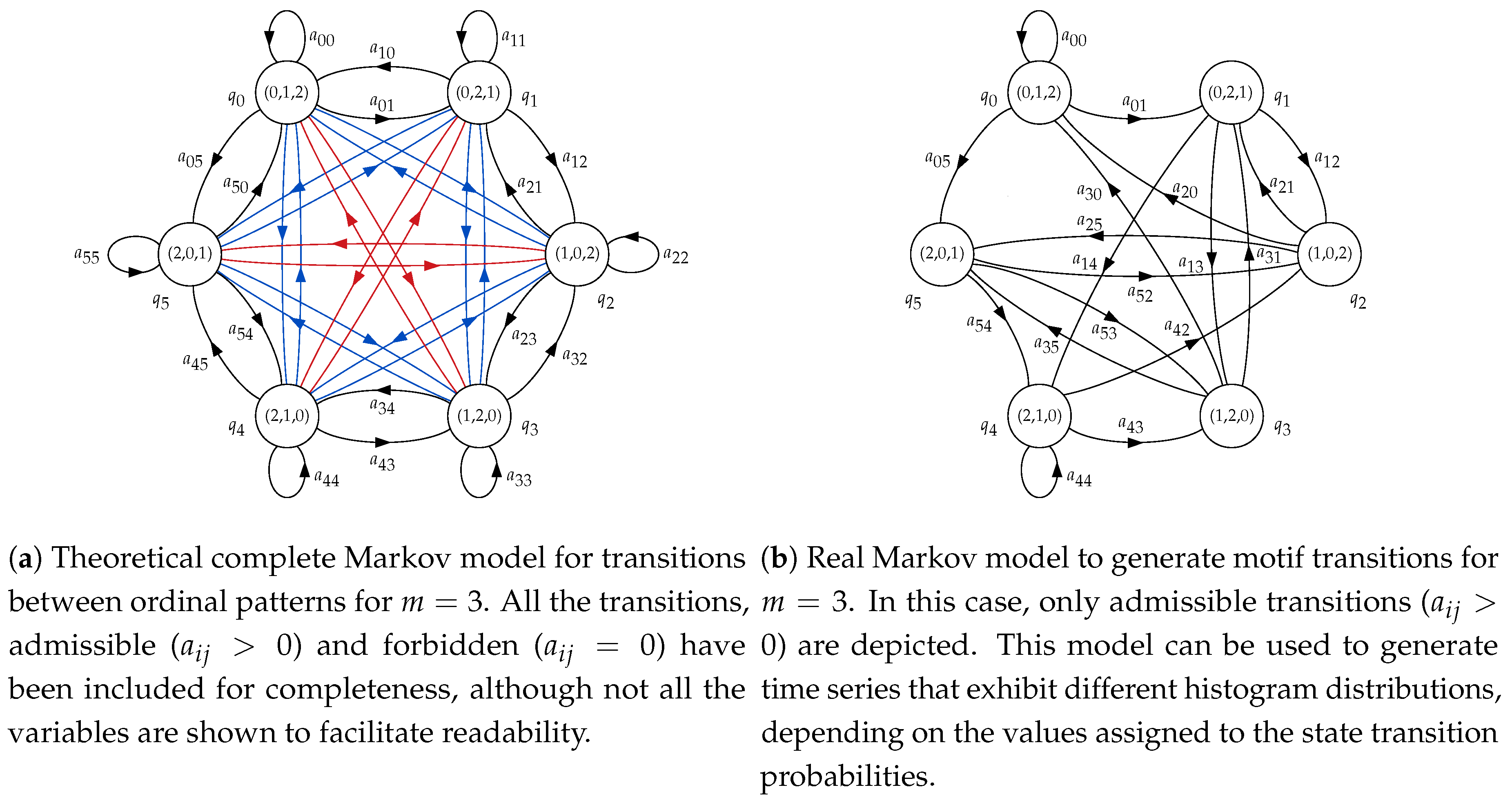 Entropy 21 01013 g002 Entropy 21 01013 g002