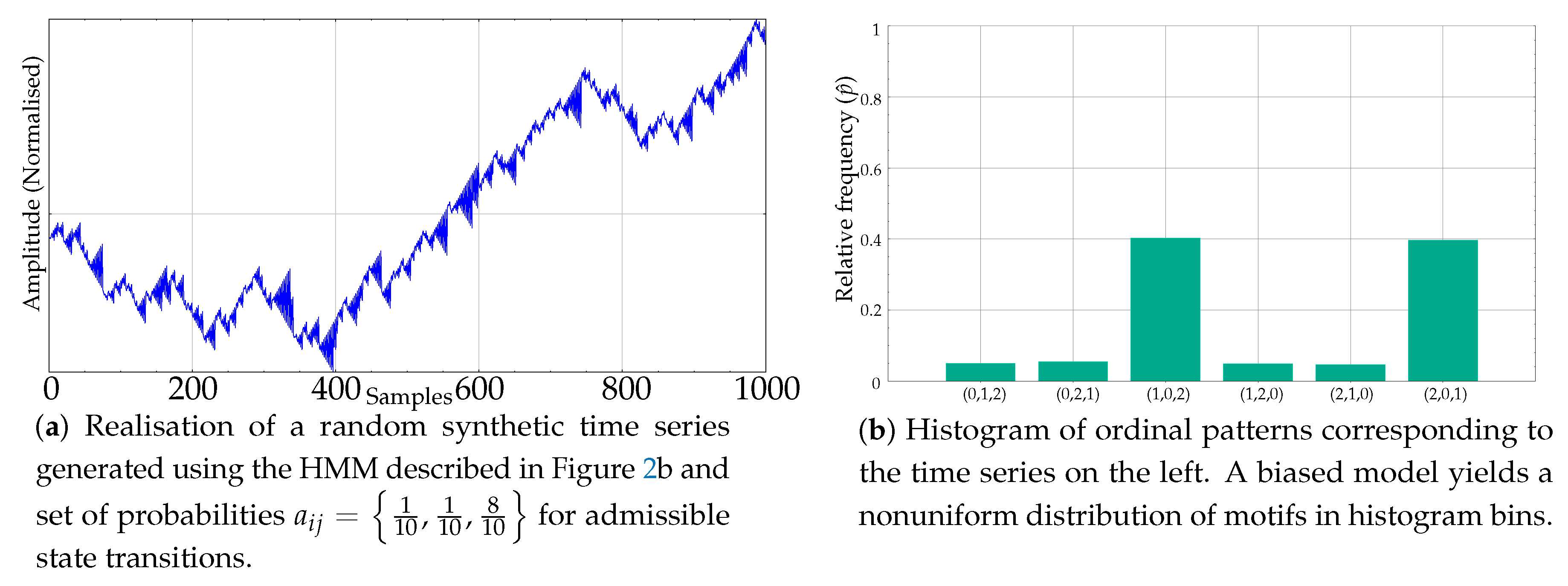 Entropy 21 01013 g004 Entropy 21 01013 g004