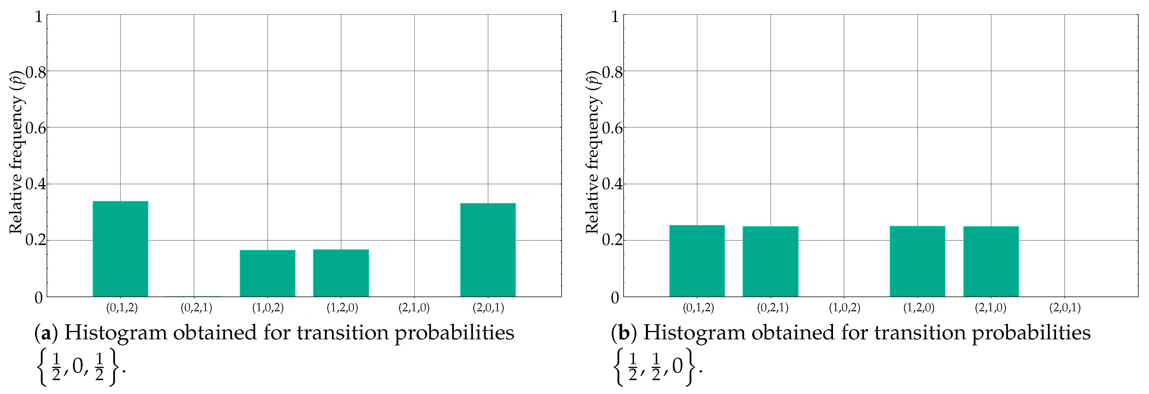 Entropy 21 01013 g007 Entropy 21 01013 g007