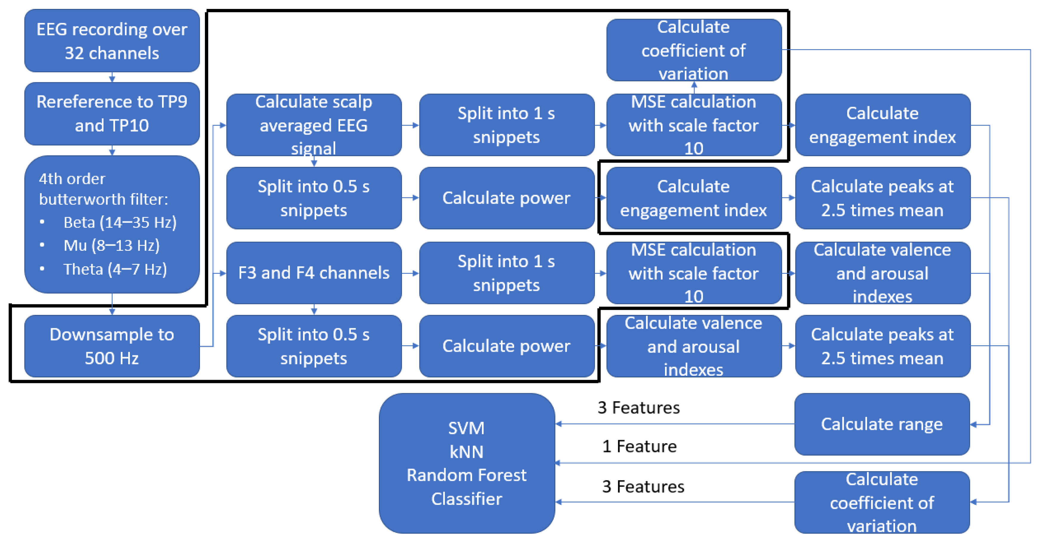 Entropy 21 01014 g001