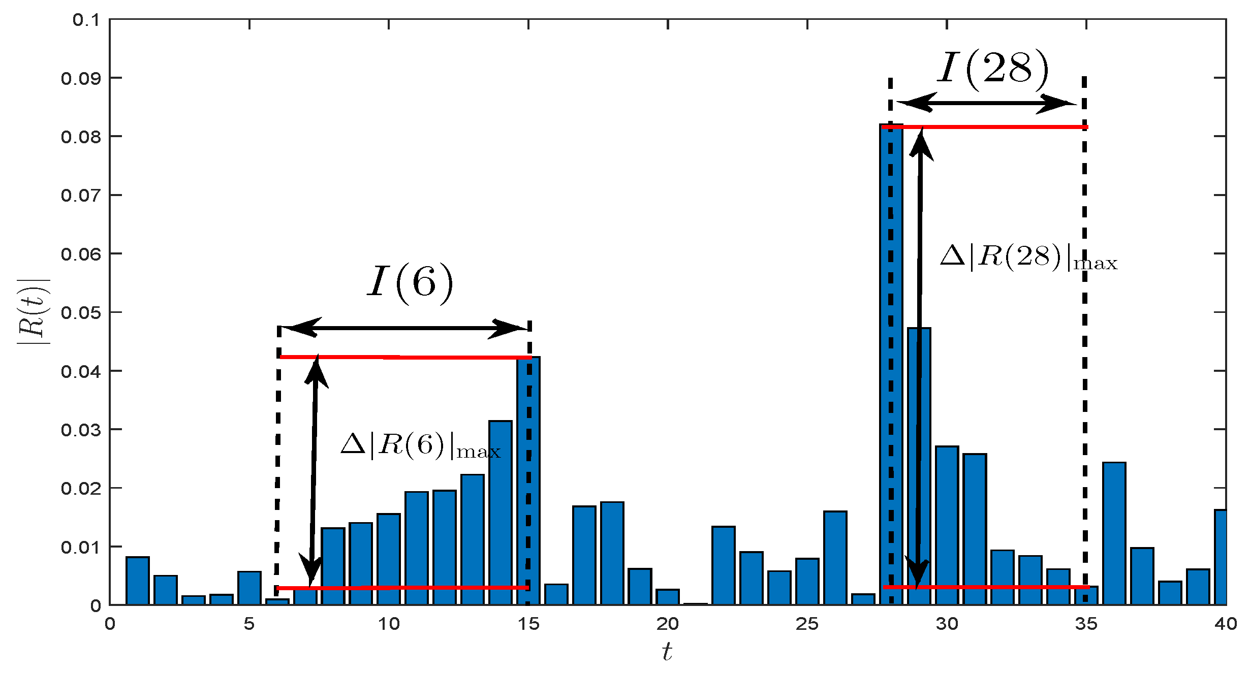 Entropy 21 01018 g001