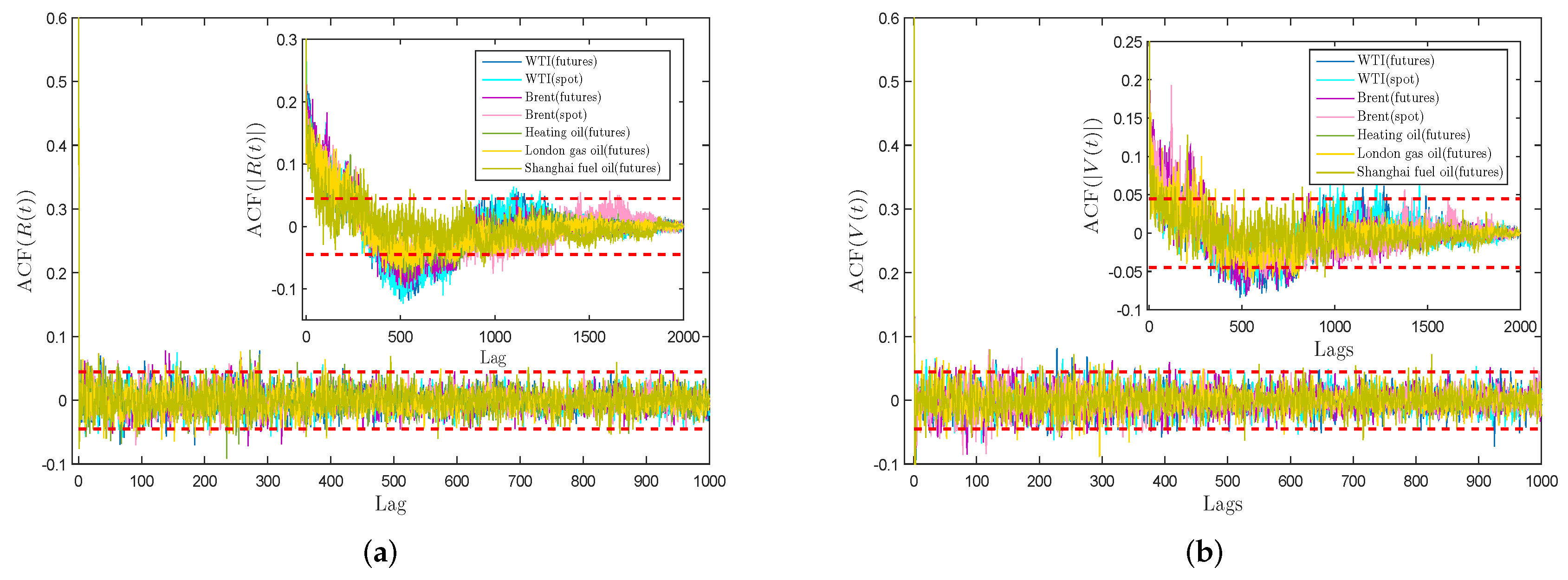 Entropy 21 01018 g005