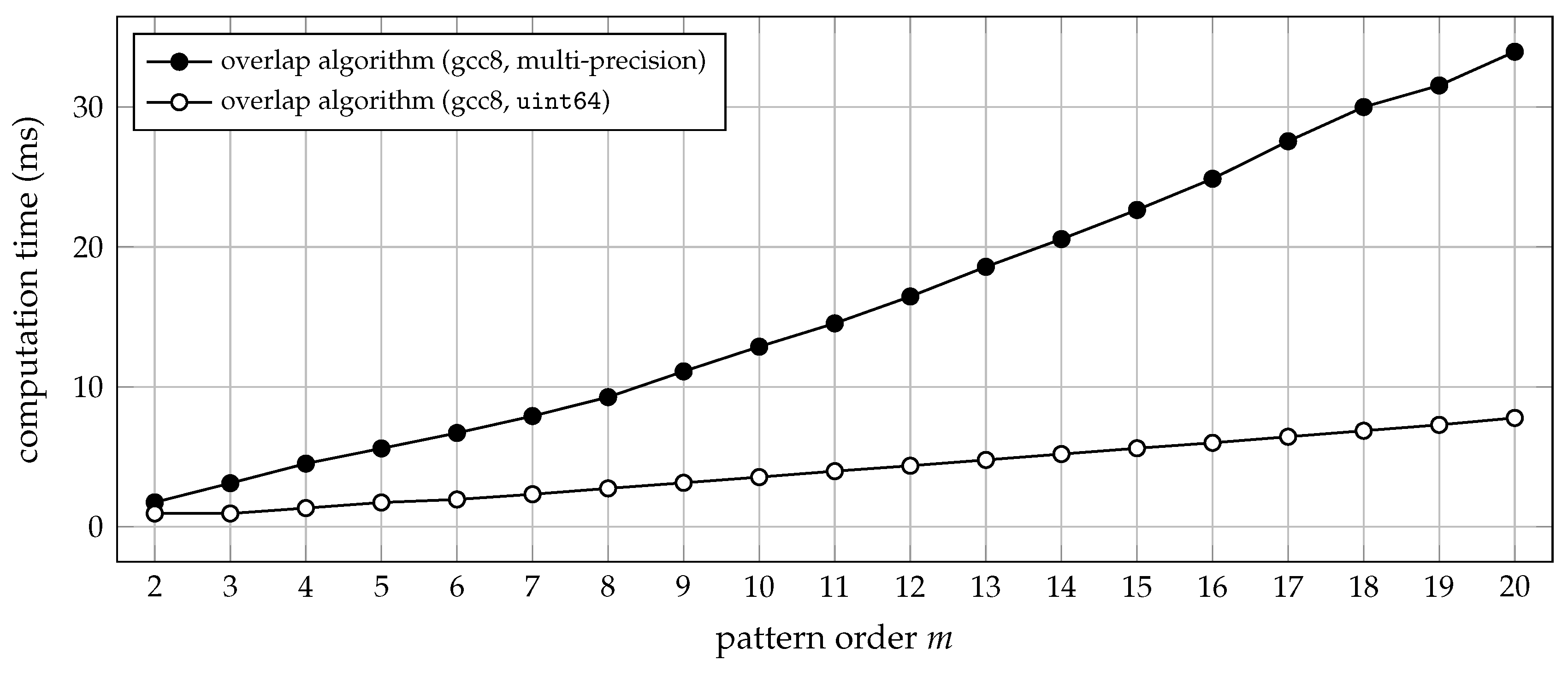 Entropy 21 01023 g005 Entropy 21 01023 g005
