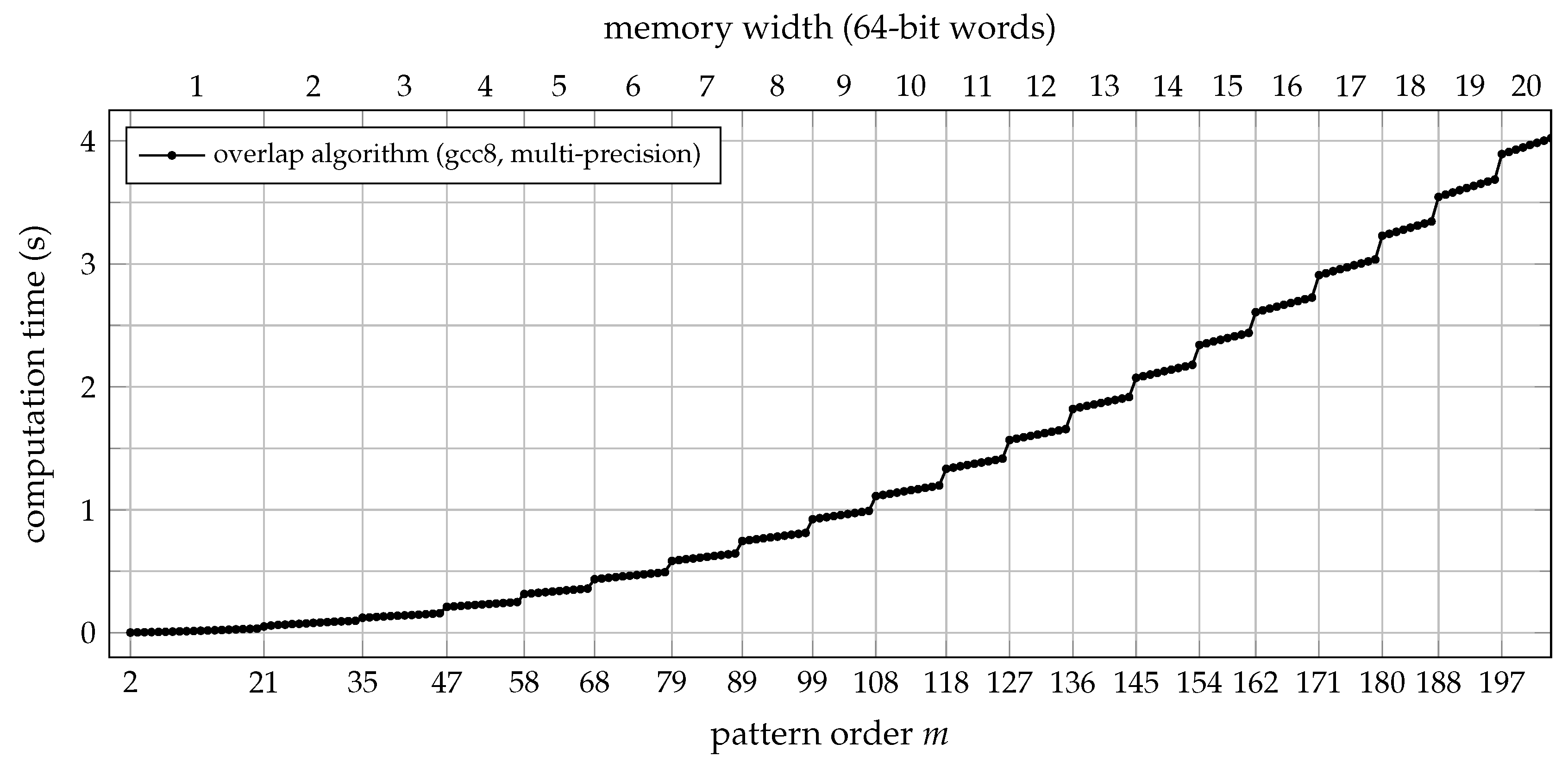 Entropy 21 01023 g006 Entropy 21 01023 g006