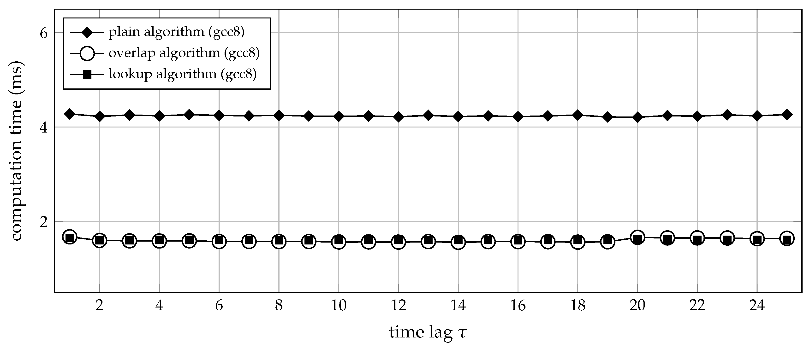 Entropy 21 01023 g010 Entropy 21 01023 g010
