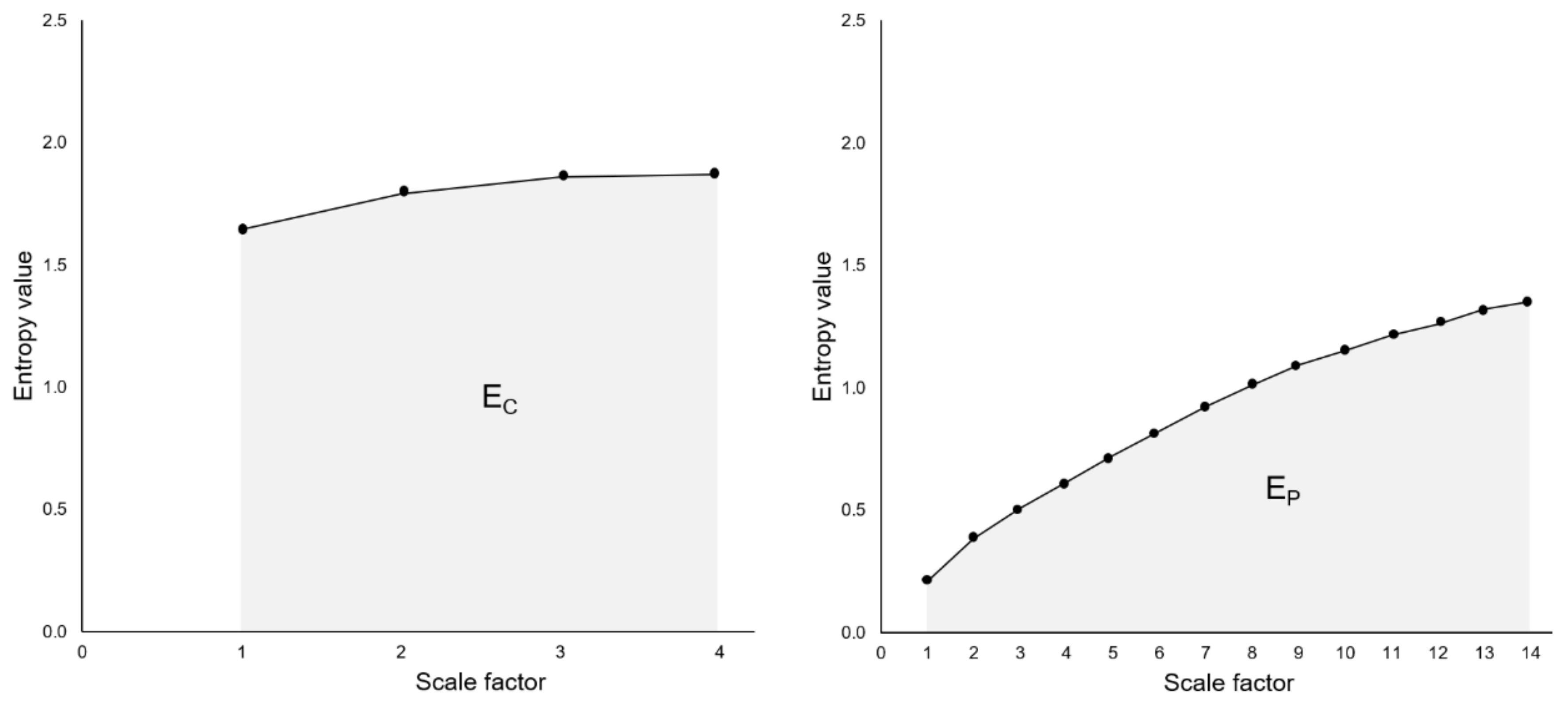 Entropy 21 01024 g001