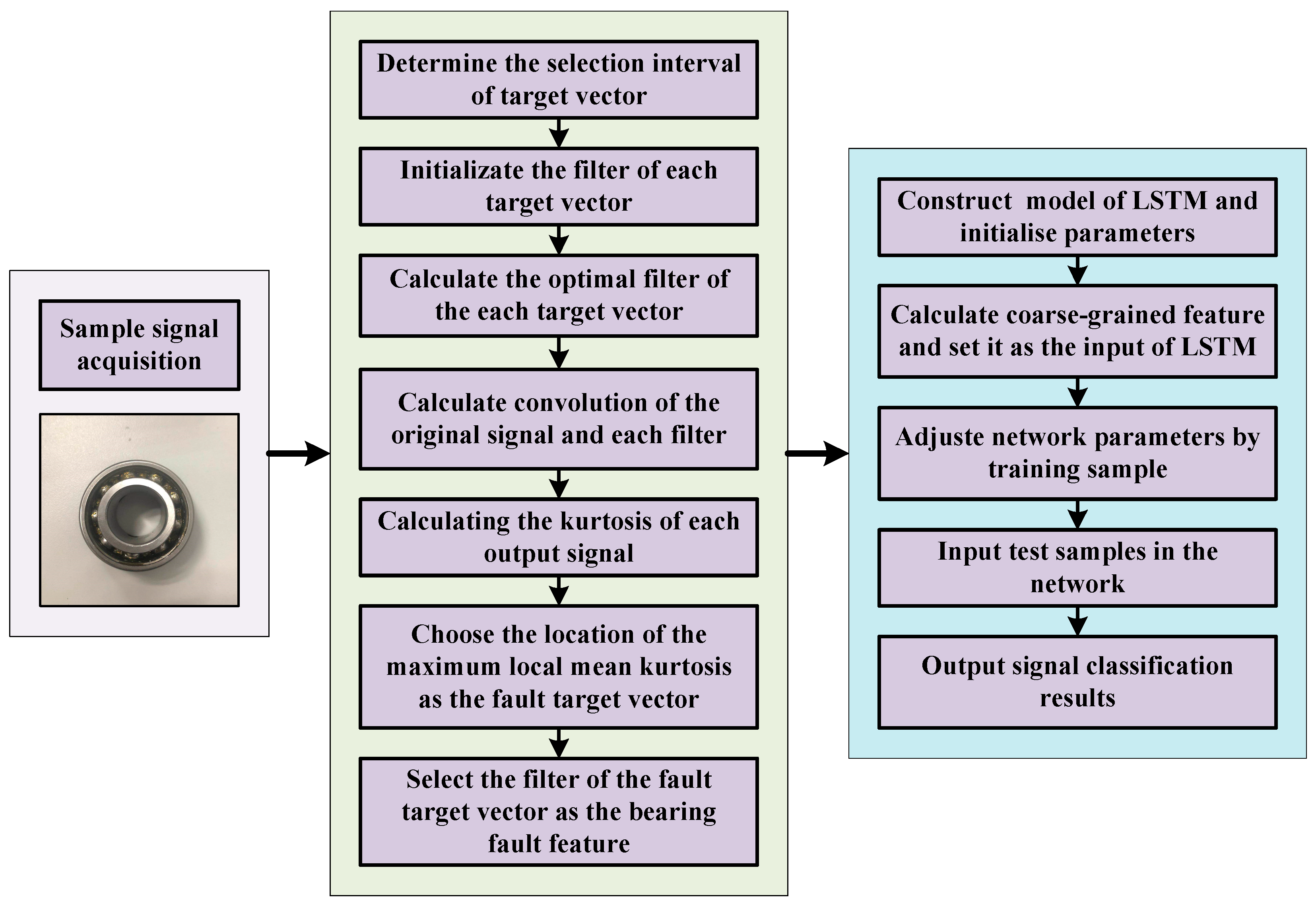 Entropy 21 01025 g001