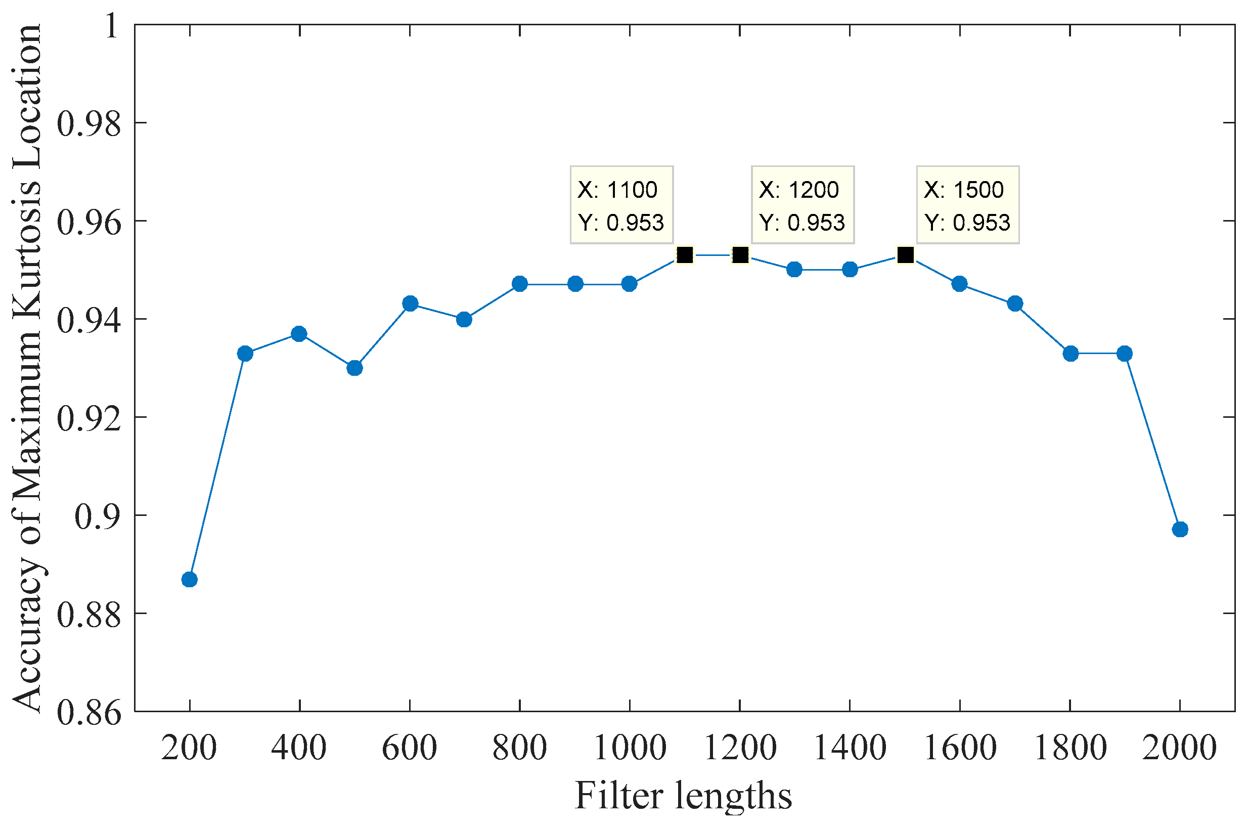 Entropy 21 01025 g006