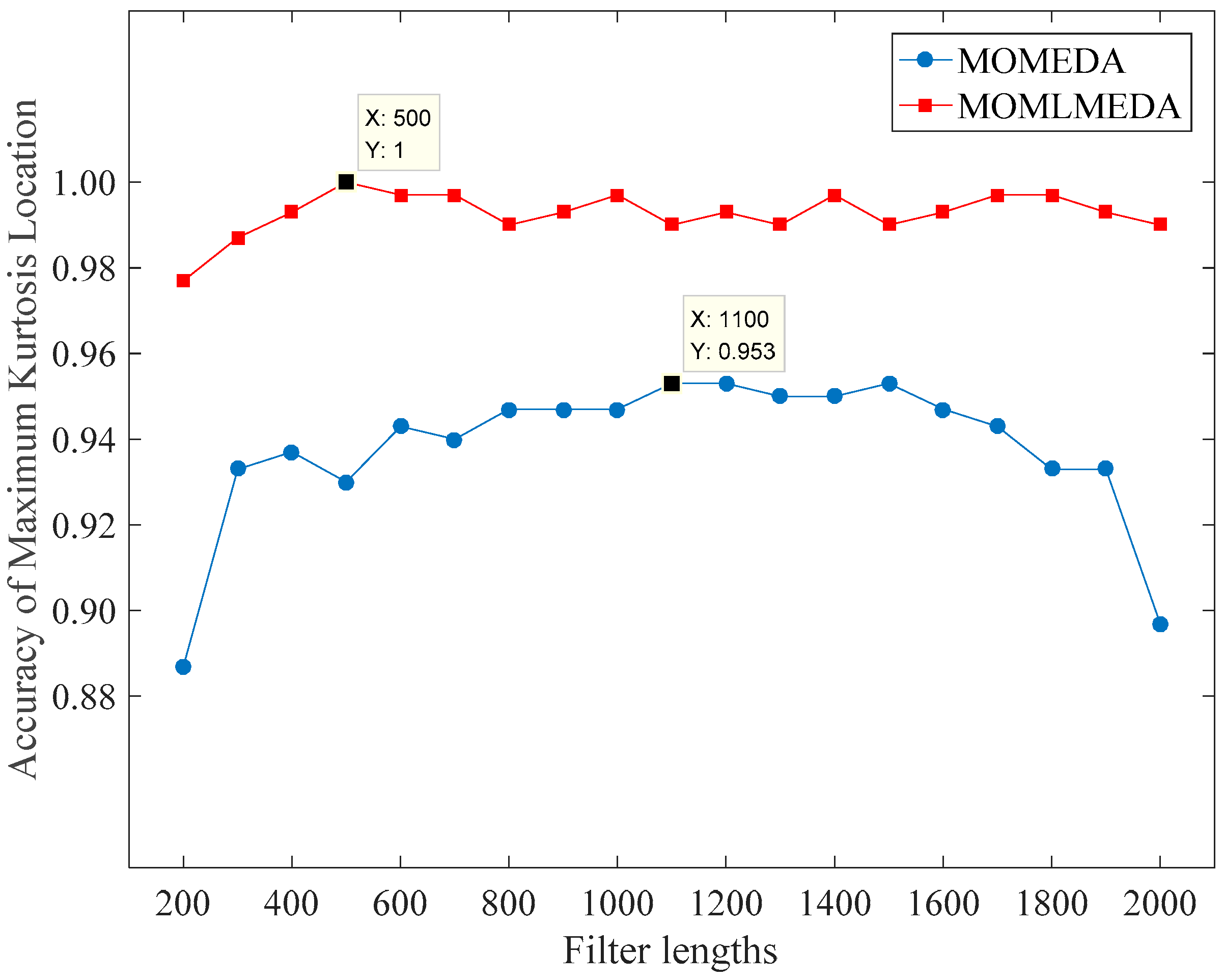 Entropy 21 01025 g009