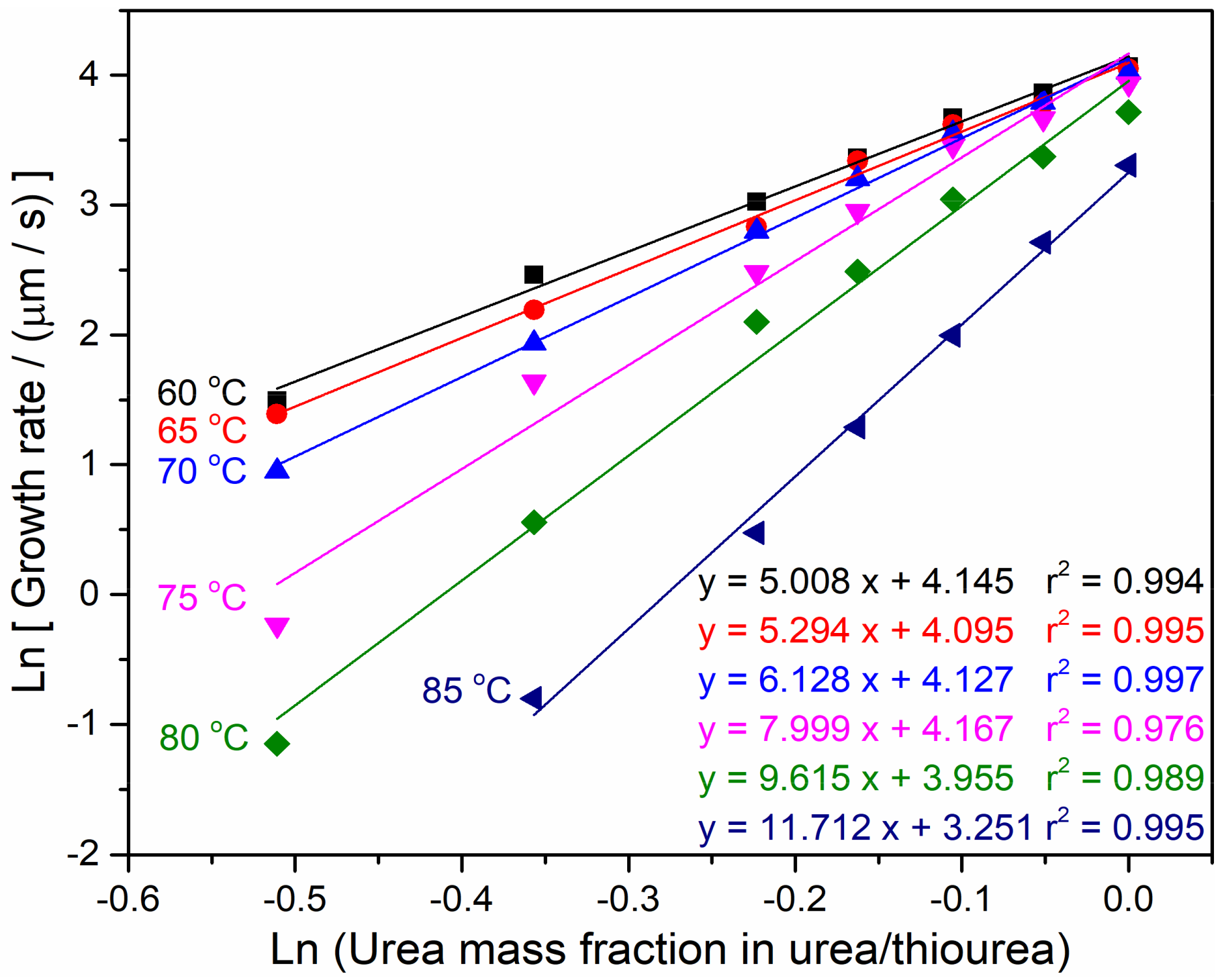 Entropy 21 01032 g006