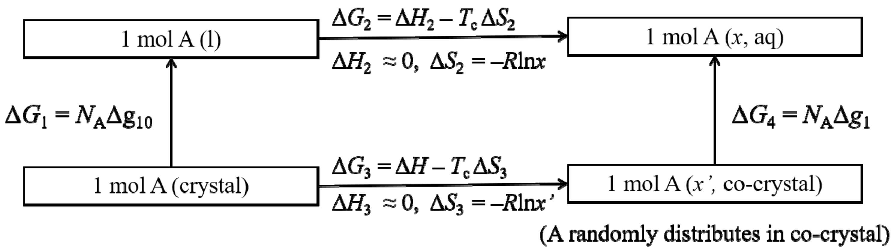 Entropy 21 01032 sch001