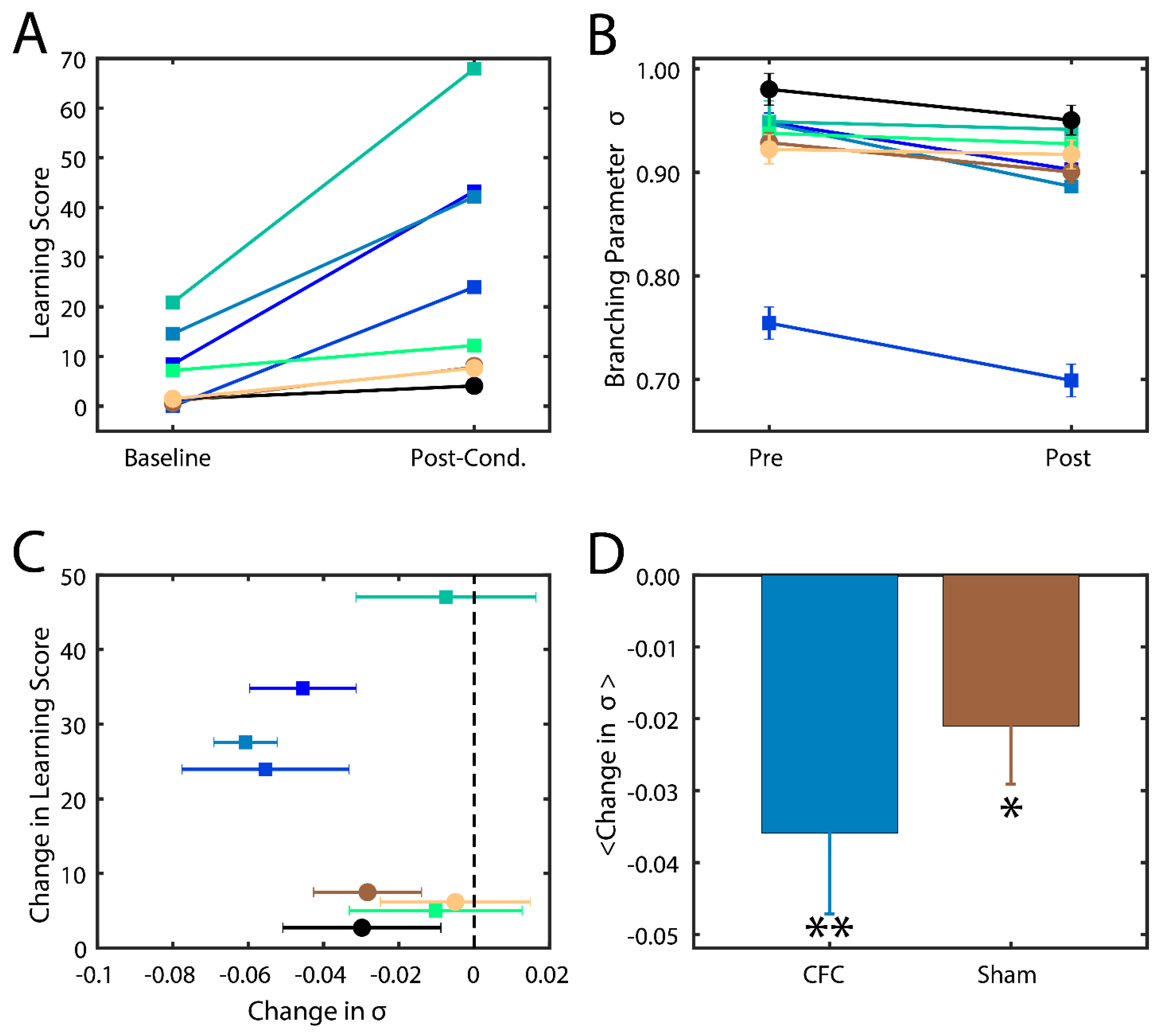 Entropy 21 01043 g004