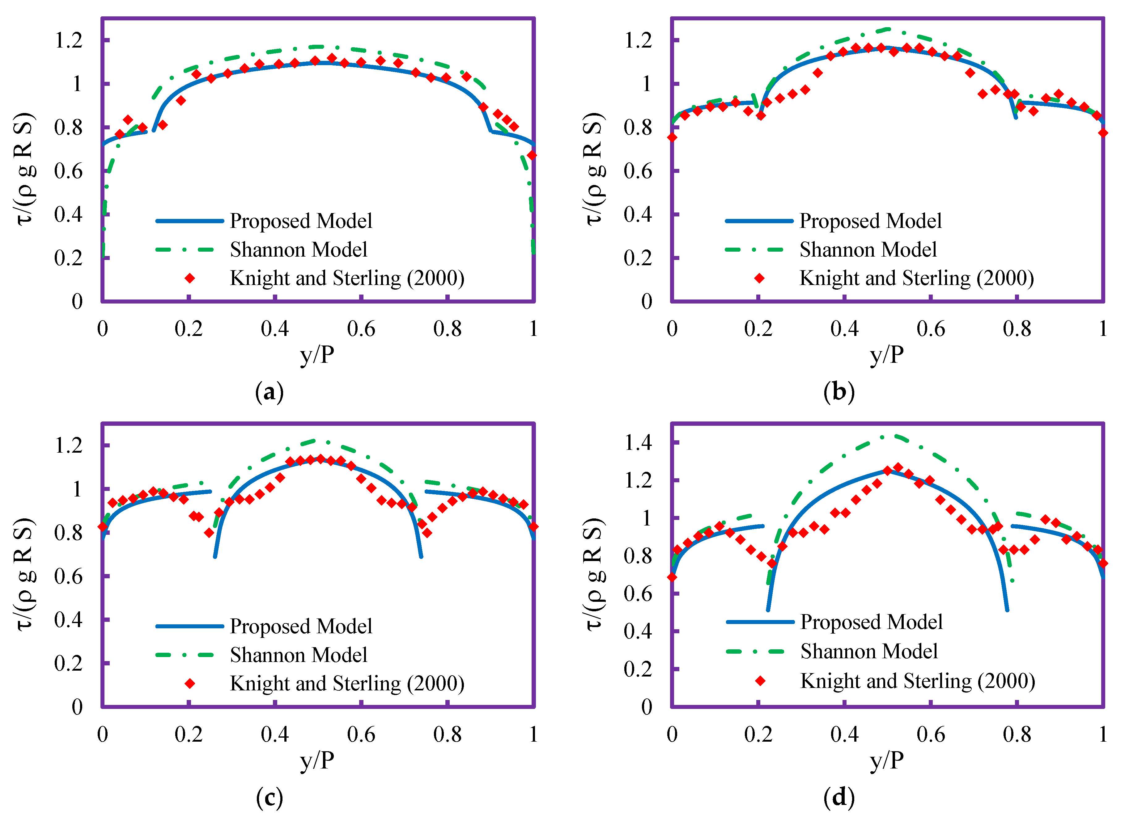 Entropy 21 01046 g003