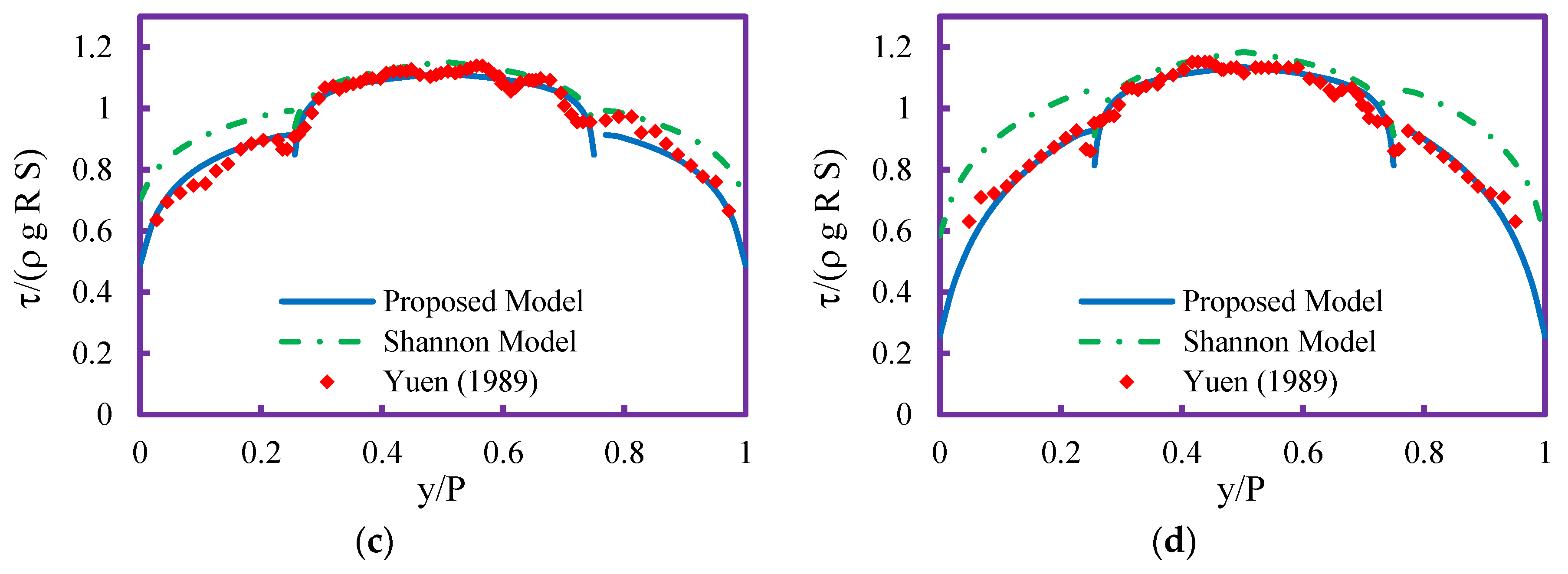 Entropy 21 01046 g004b