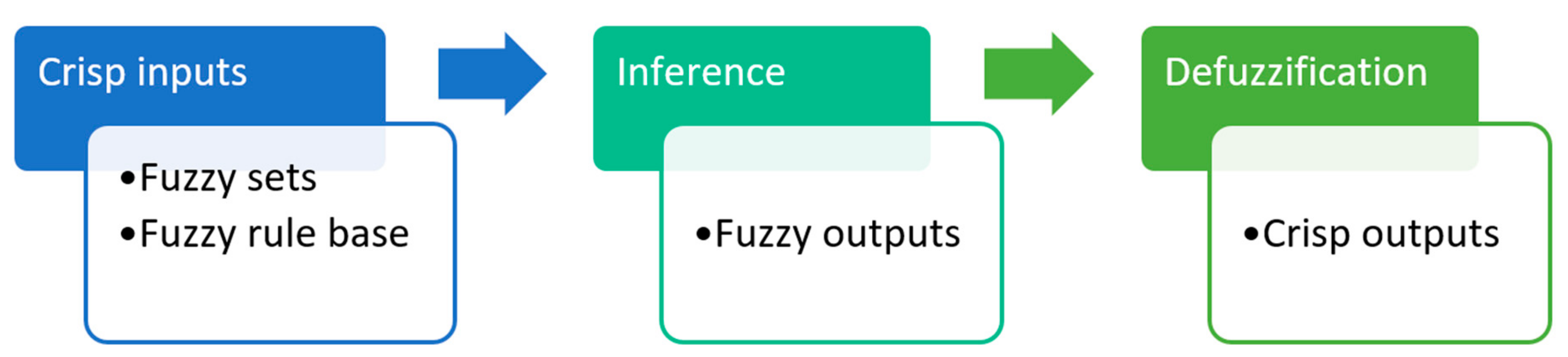 Entropy 21 01047 g002