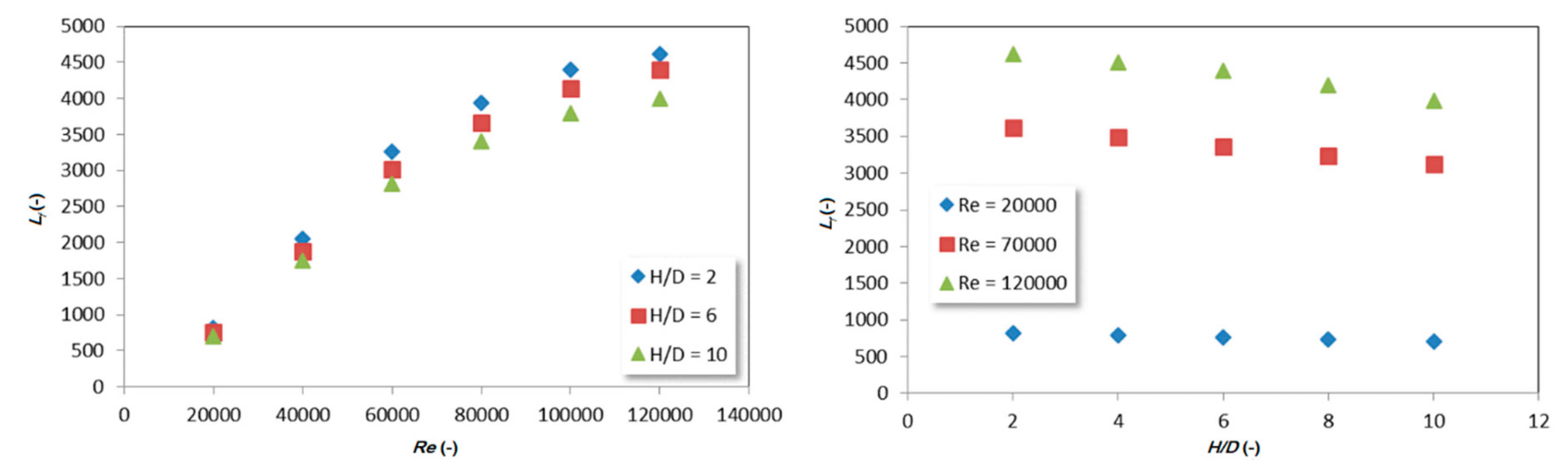 Entropy 21 01047 g005
