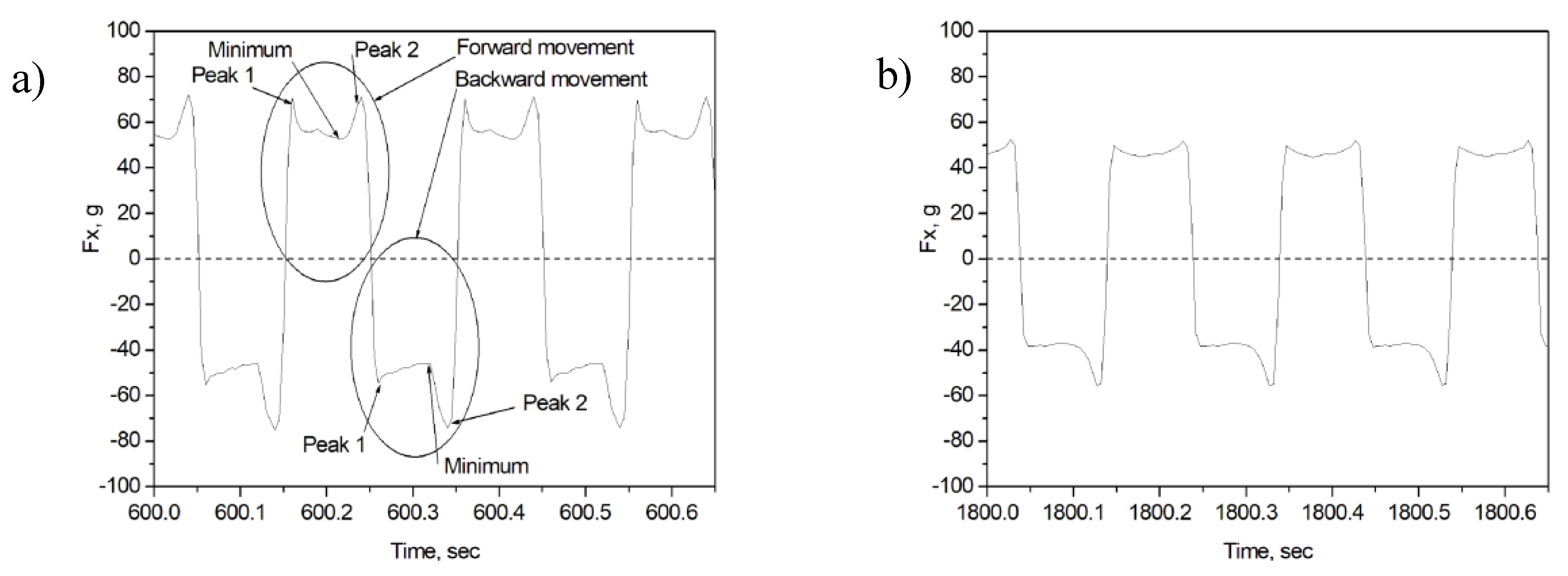Entropy 21 01055 g004
