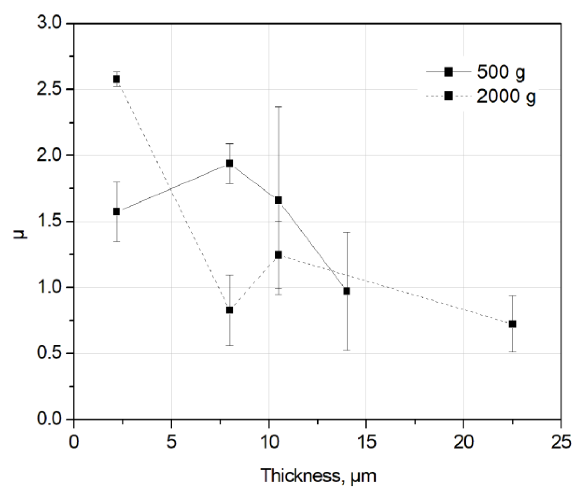 Entropy 21 01055 g009