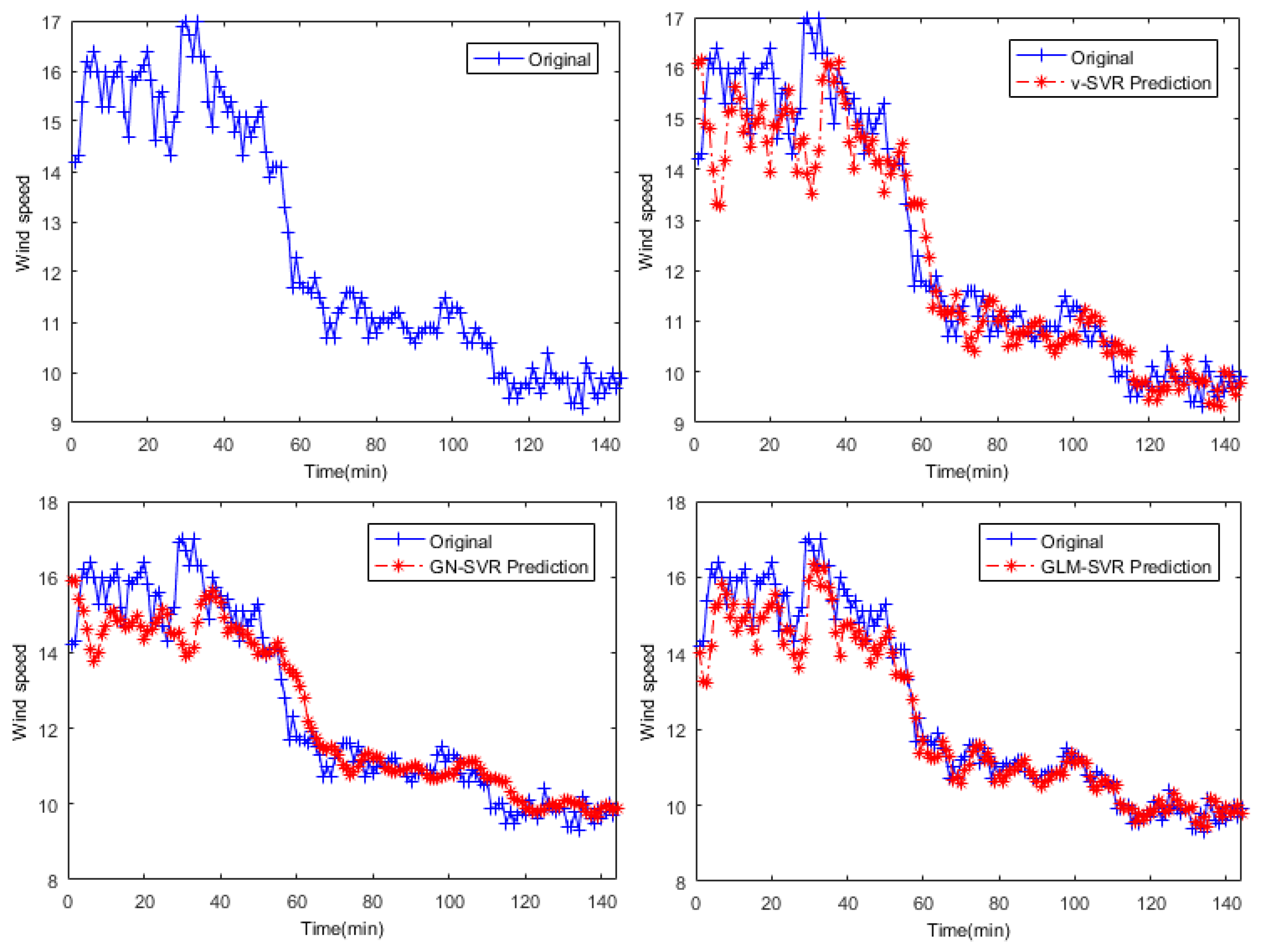 Entropy 21 01056 g006