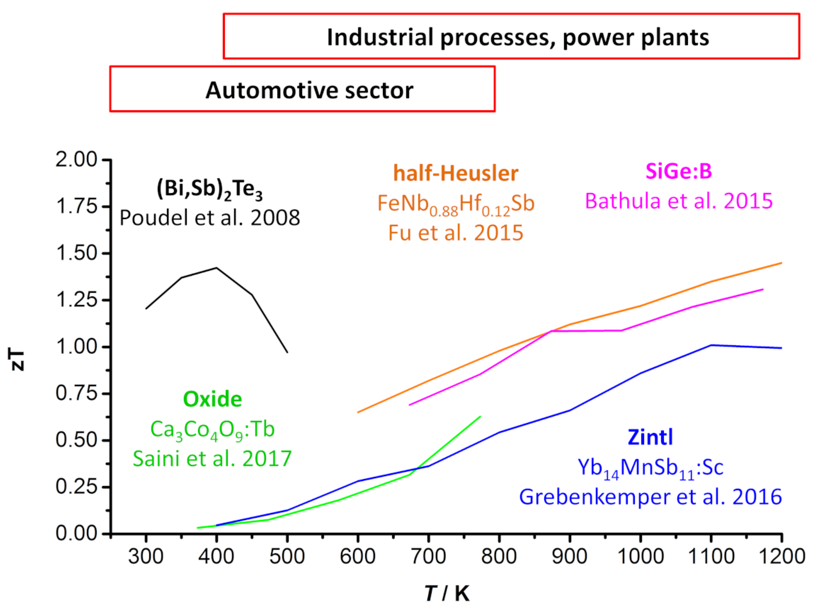 Entropy 21 01058 g002