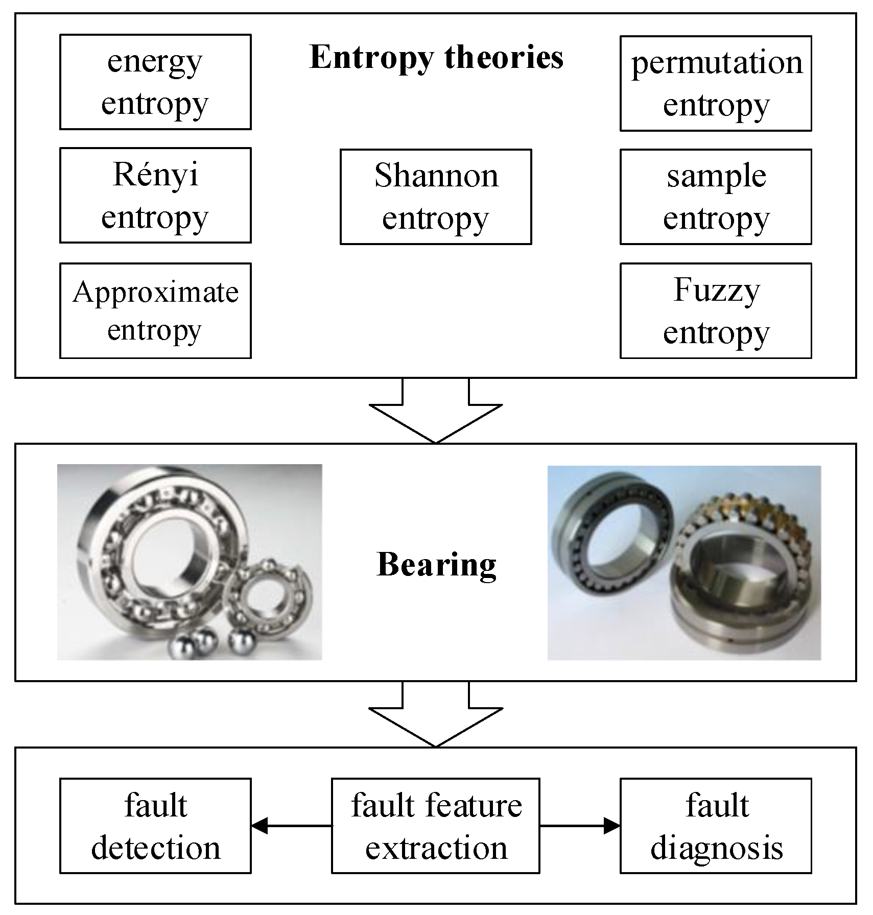 Entropy 21 01061 g003