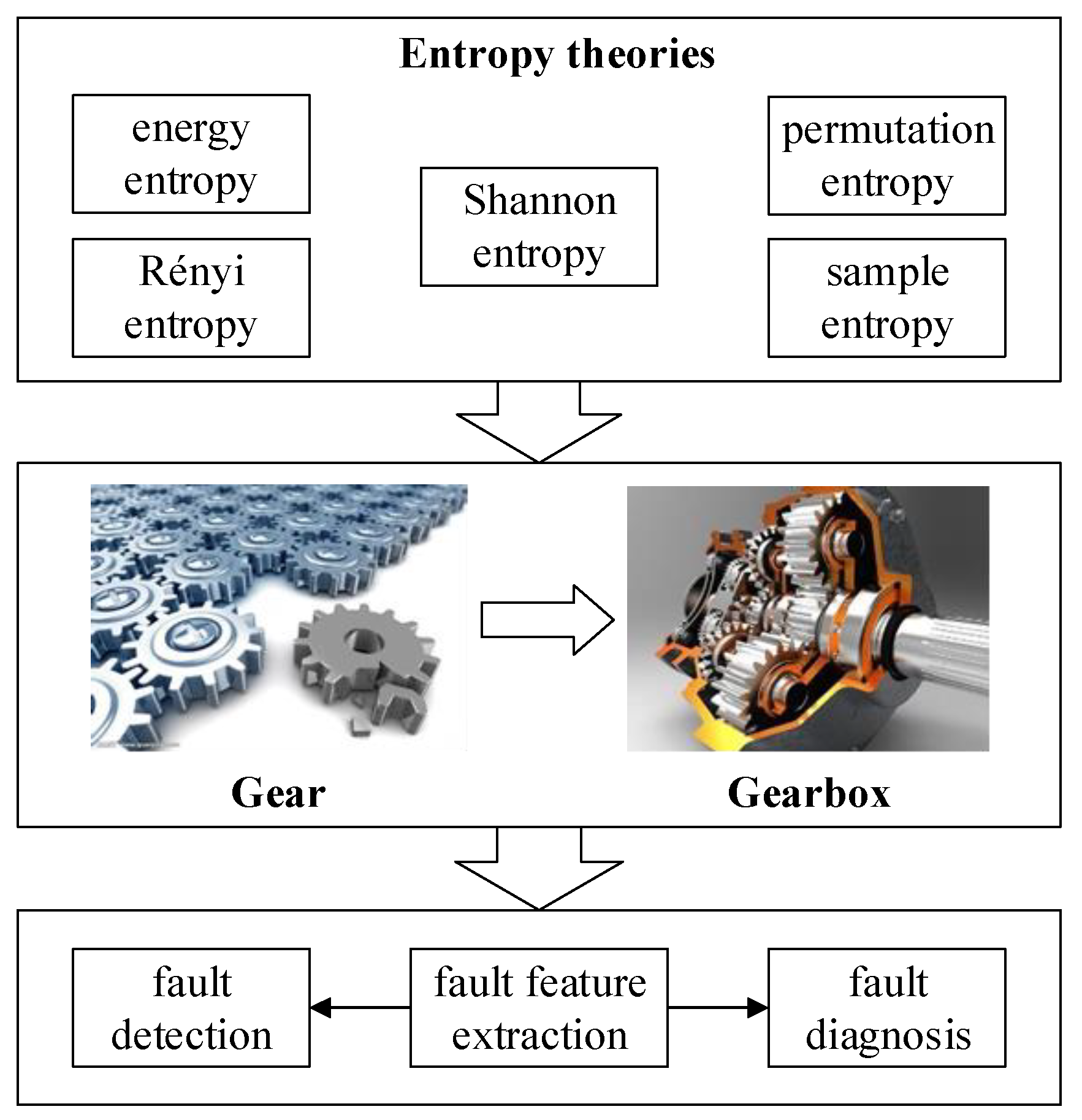 Entropy 21 01061 g004