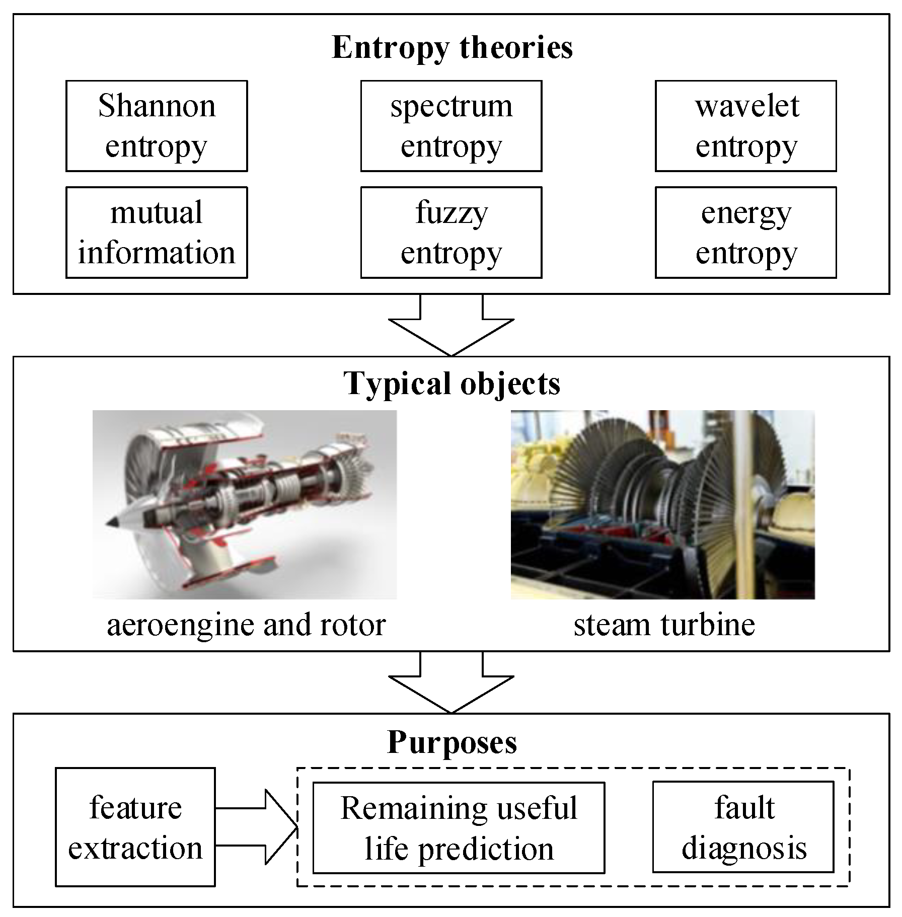 Entropy 21 01061 g005