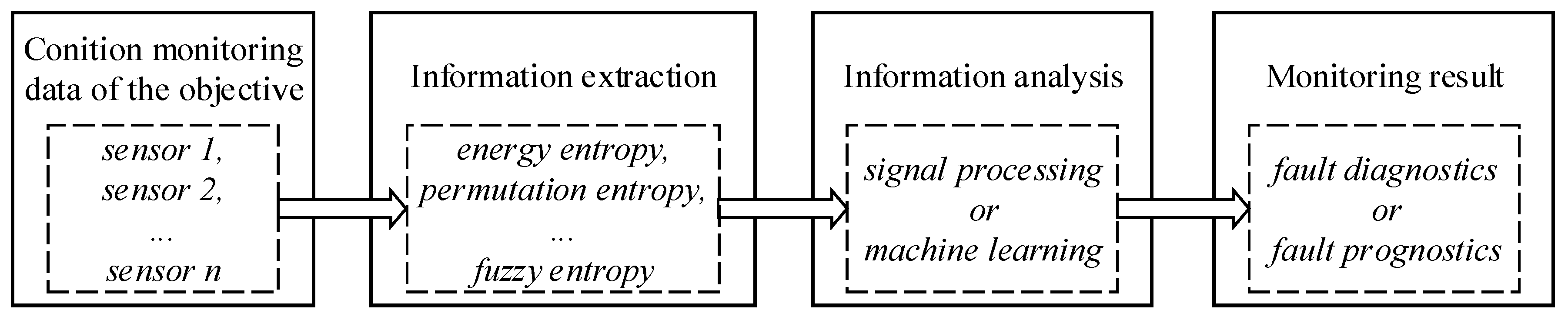 Entropy 21 01061 g006