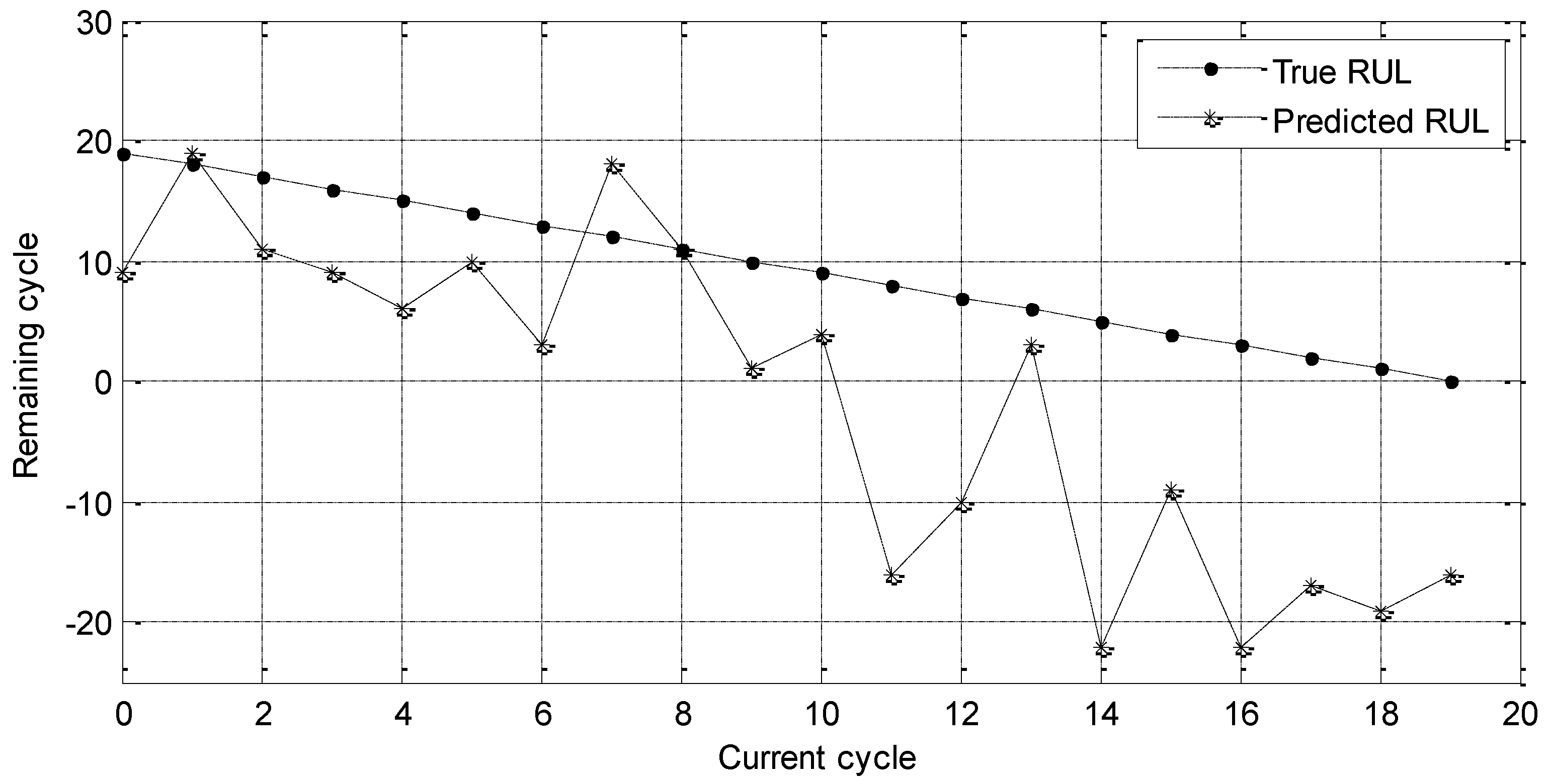 Entropy 21 01061 g007