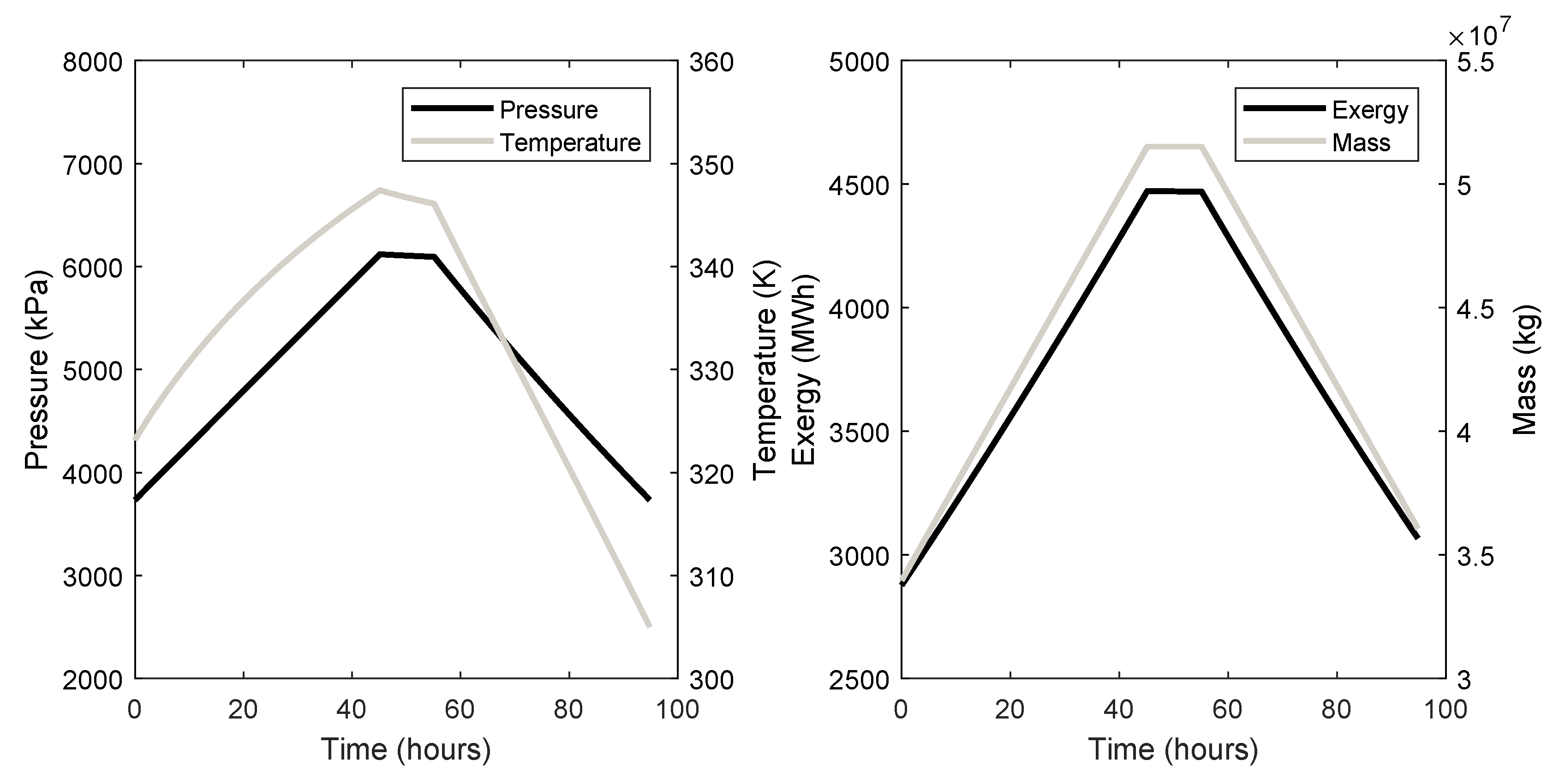 Entropy 21 01065 g004